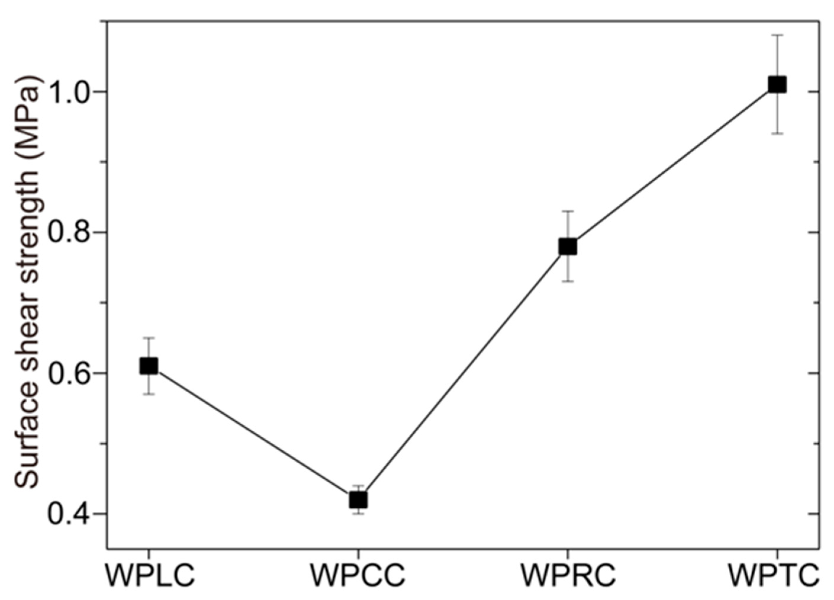 Polymers 15 02151 g008