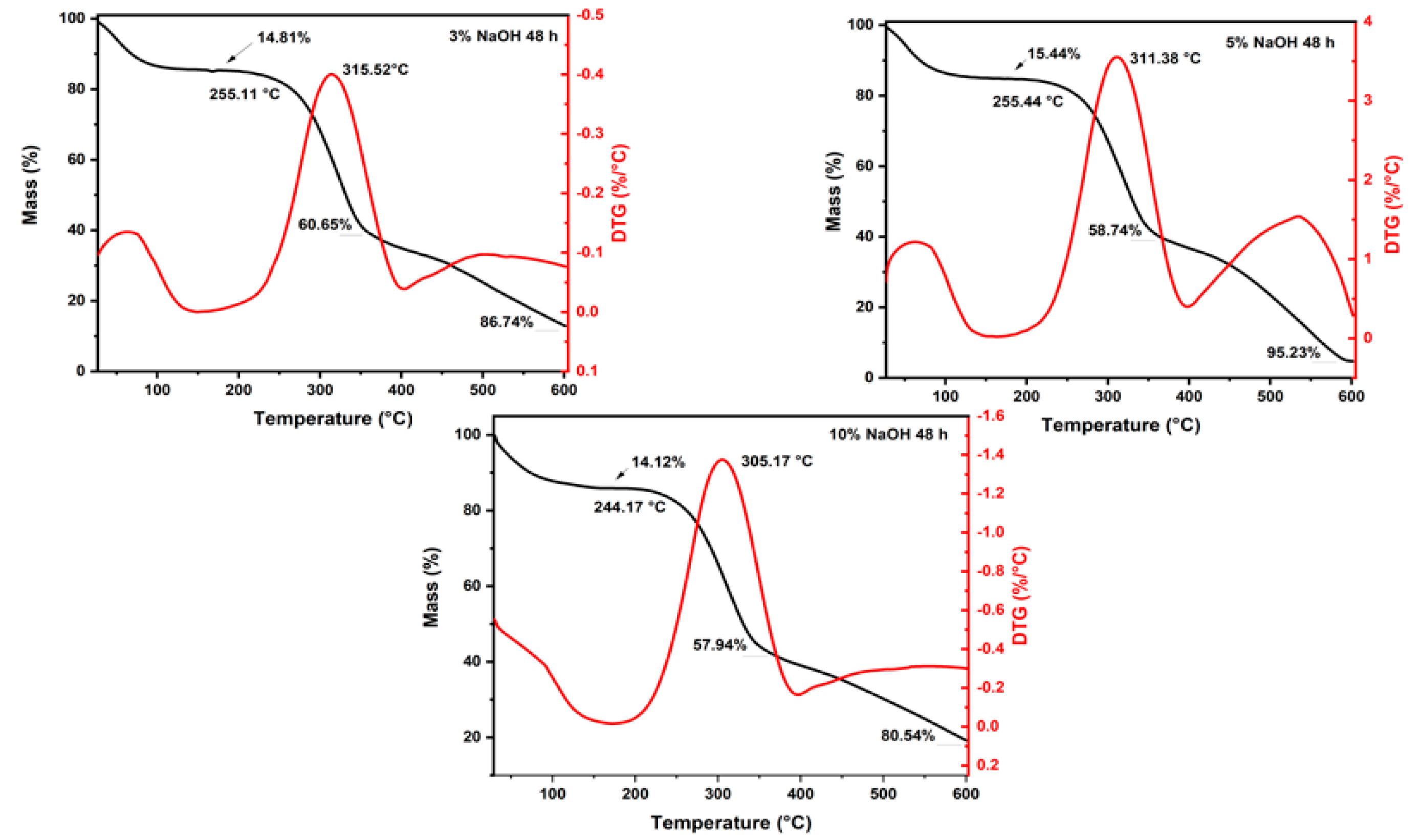 Polymers 15 02153 g002