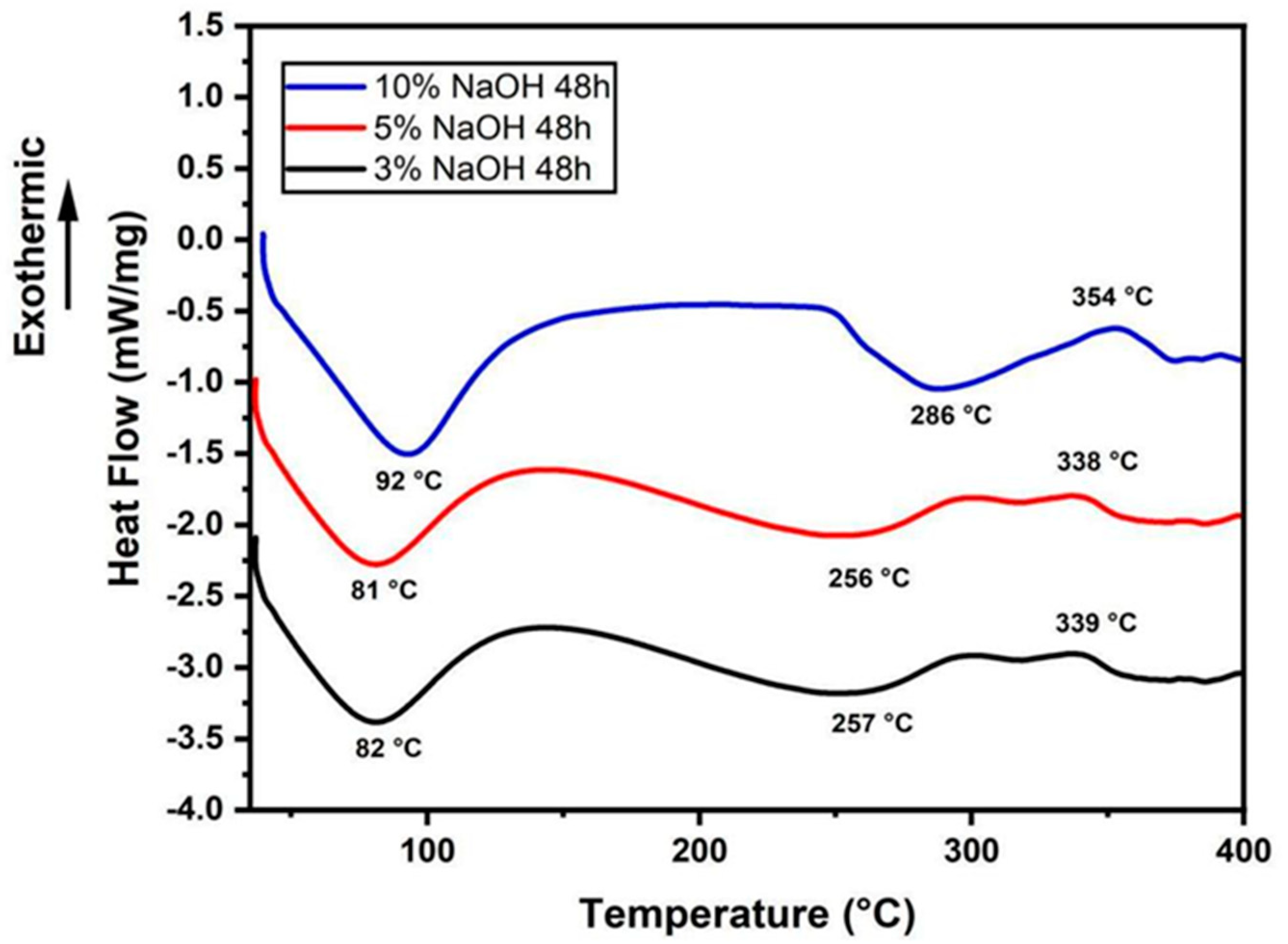 Polymers 15 02153 g005