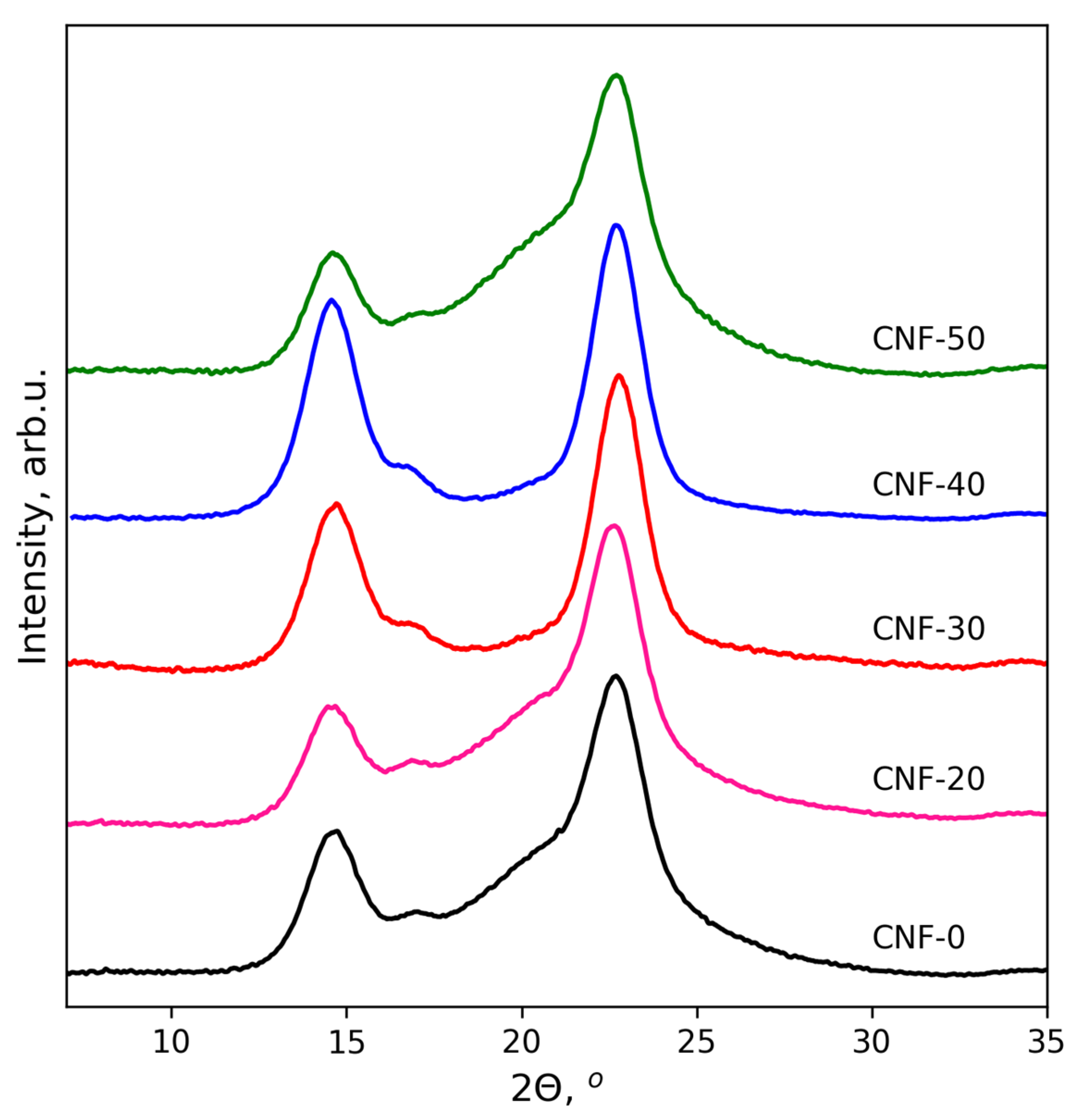 Polymers 15 02156 g001 Polymers 15 02156 g001