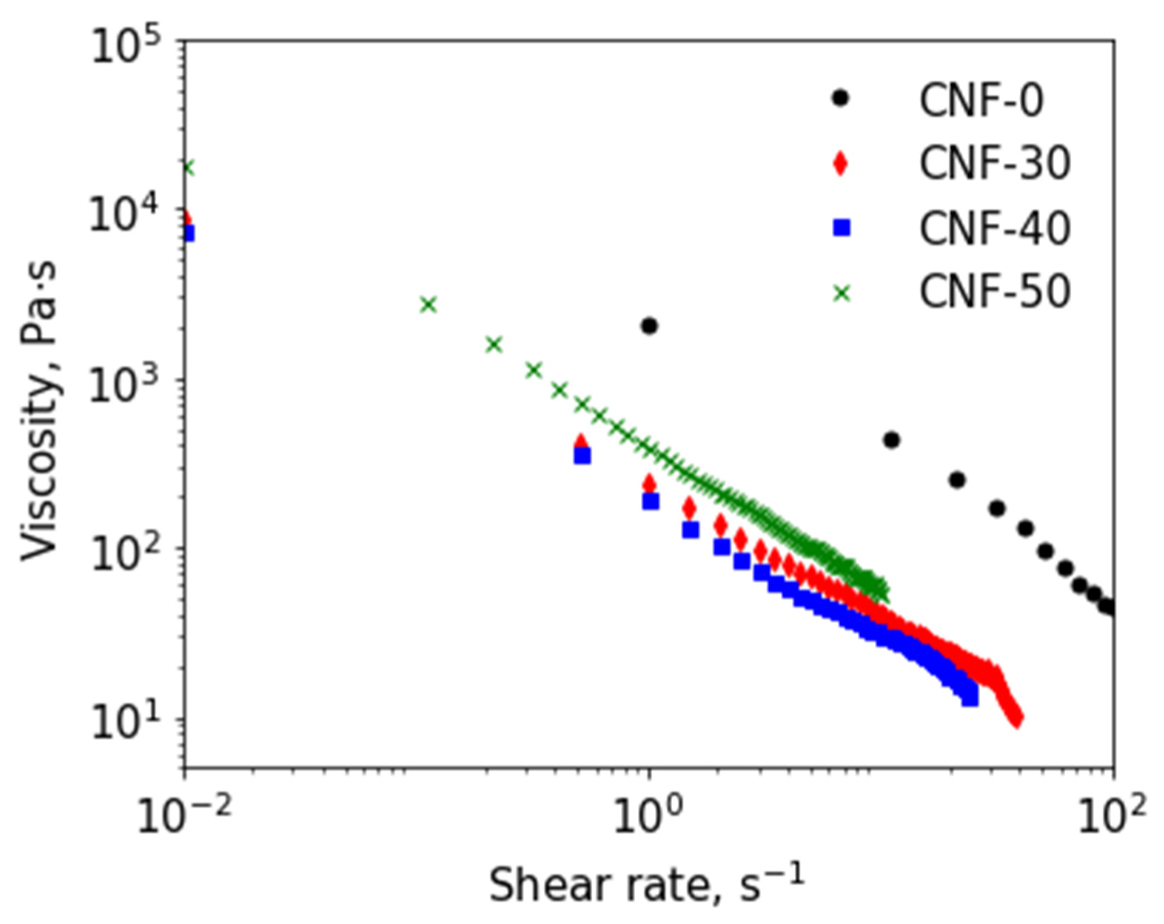 Polymers 15 02156 g003 Polymers 15 02156 g003