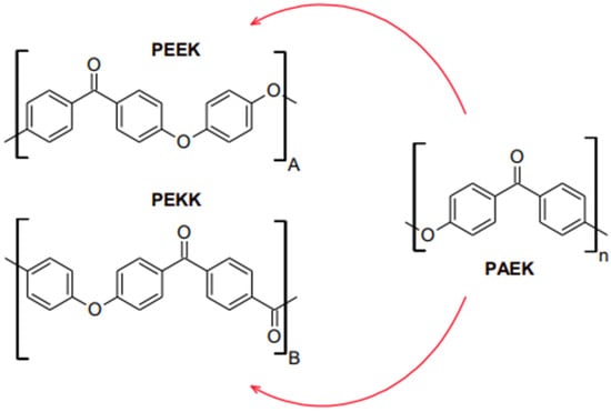 Polymers | Free Full-Text | Description Of Poly(aryl-ether-ketone ...