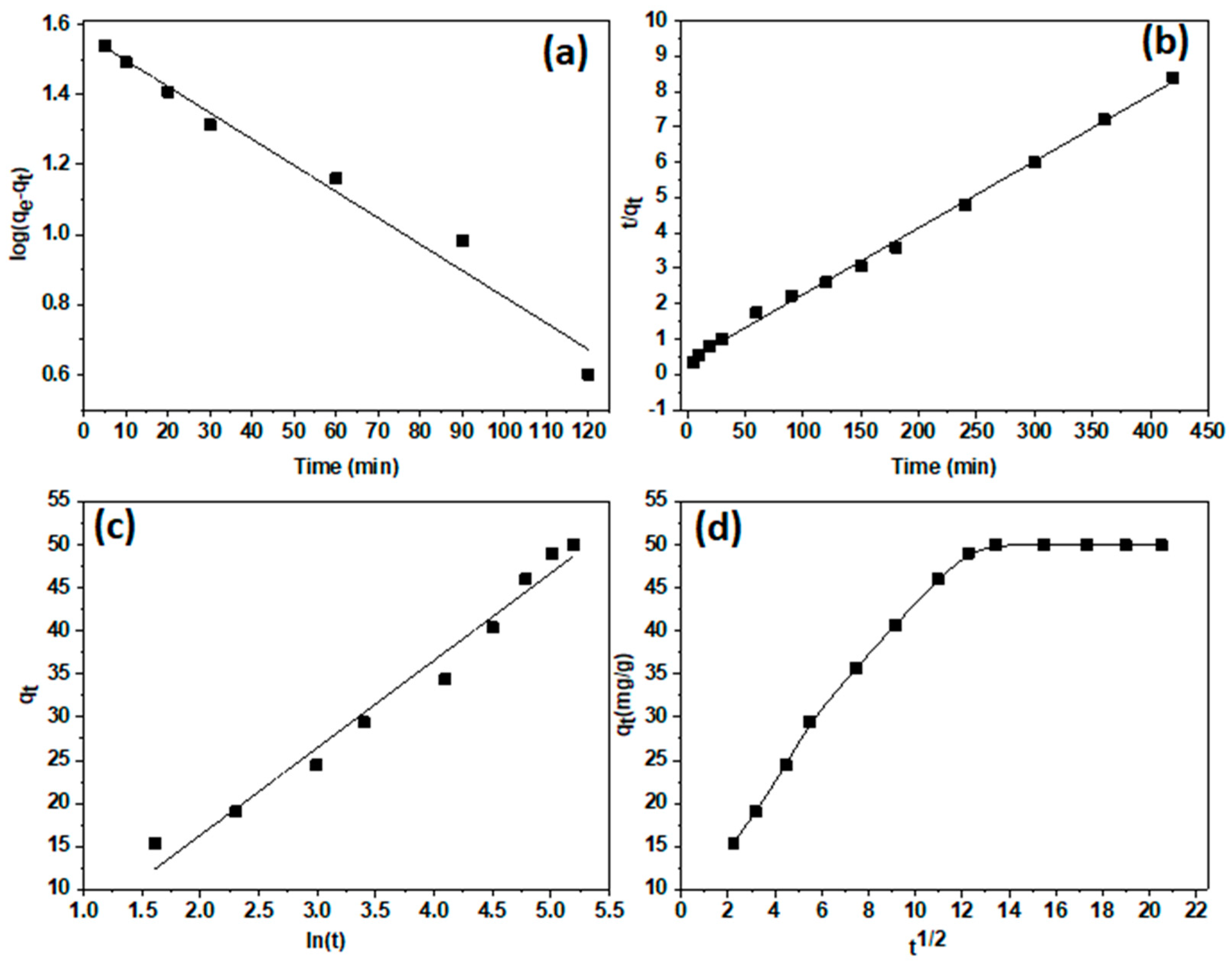 Polymers 15 02188 g007 Polymers 15 02188 g007