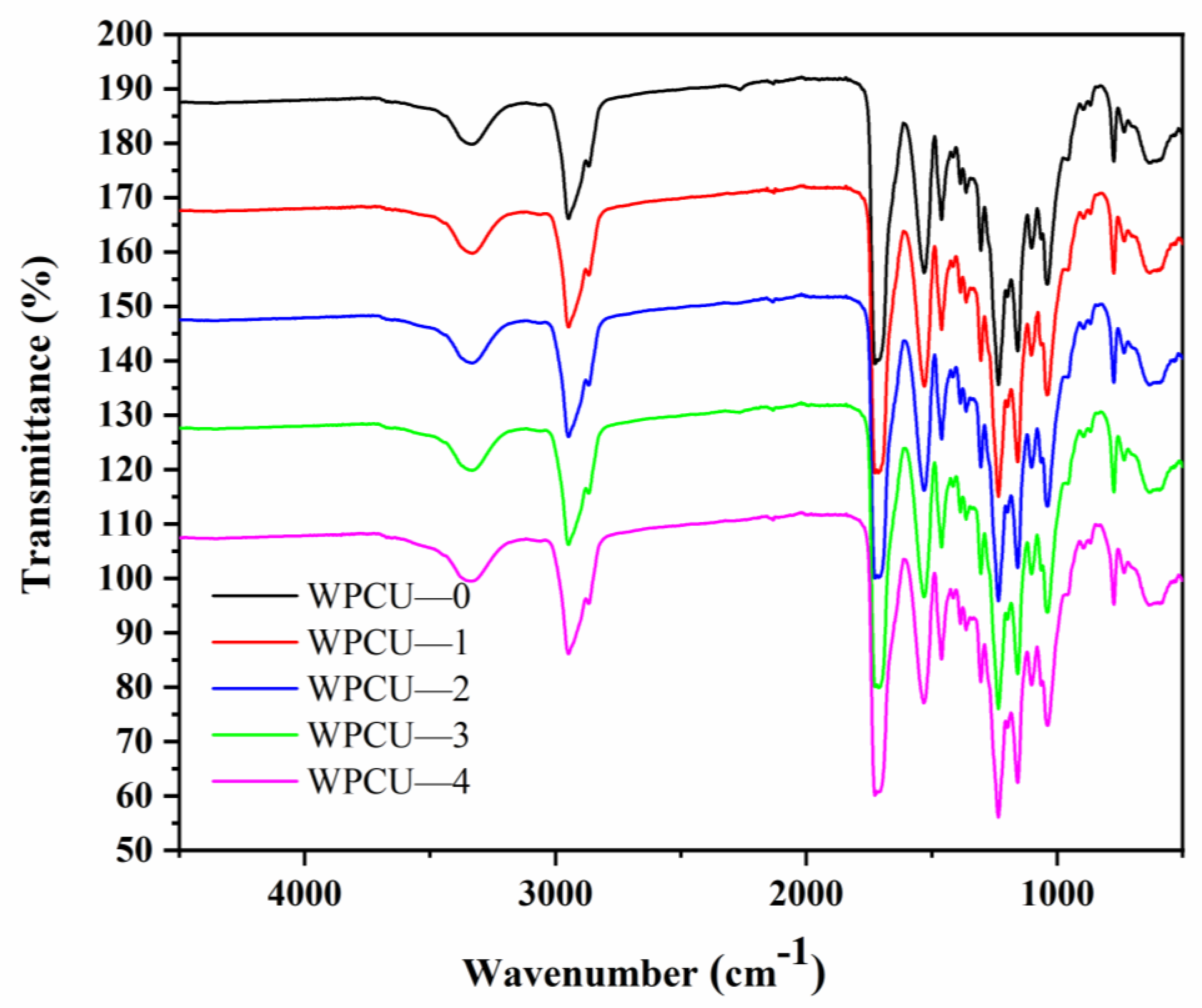 Polymers 15 02193 g004 Polymers 15 02193 g004