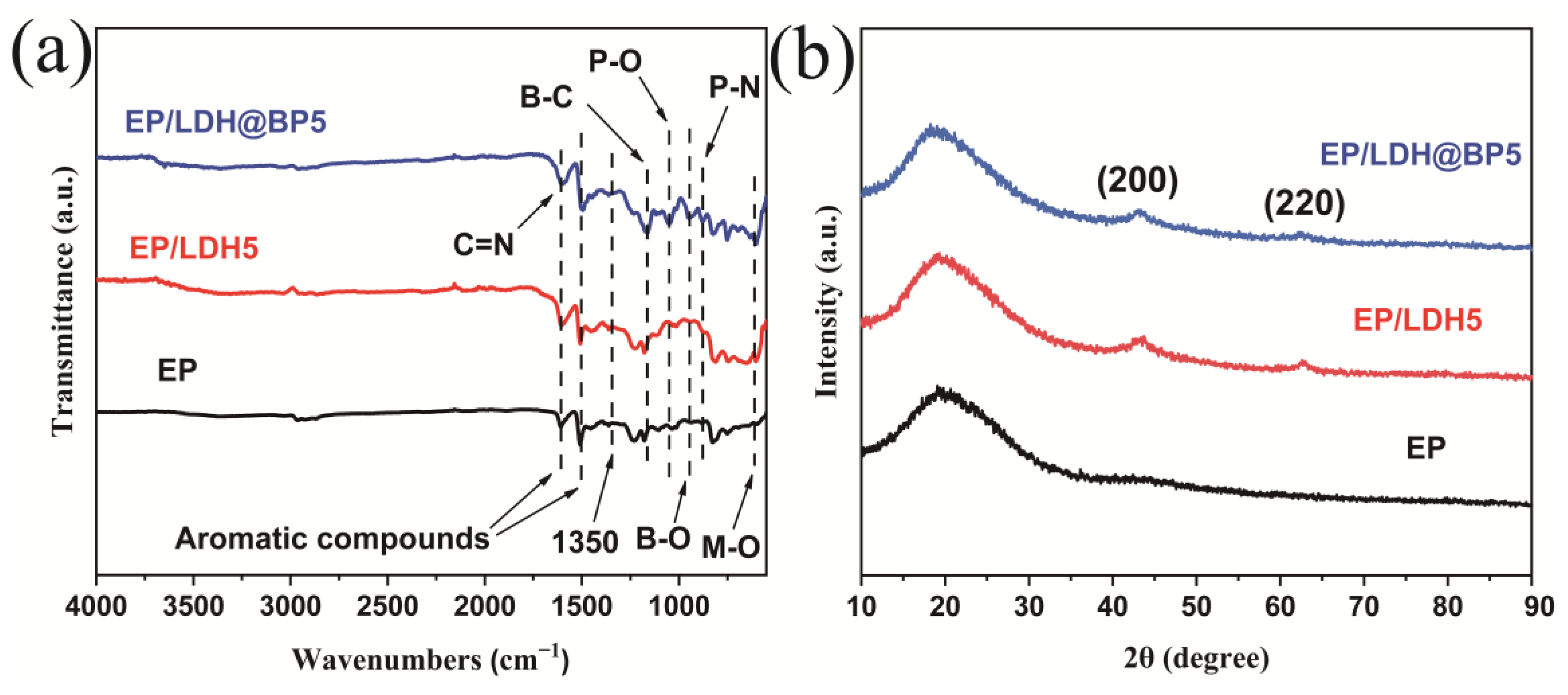 Polymers 15 02198 g010 Polymers 15 02198 g010