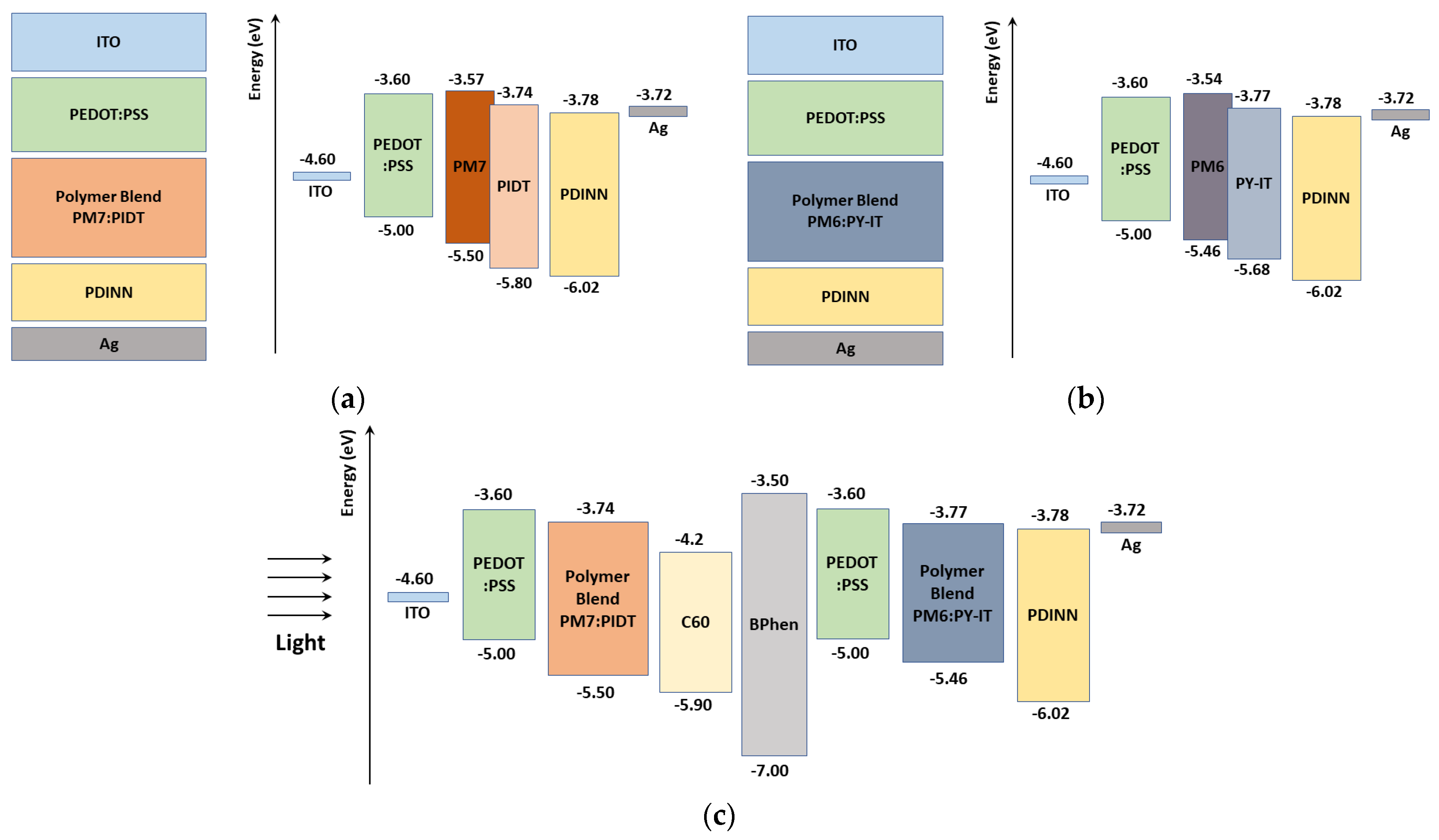 Polymers 15 02217 g001