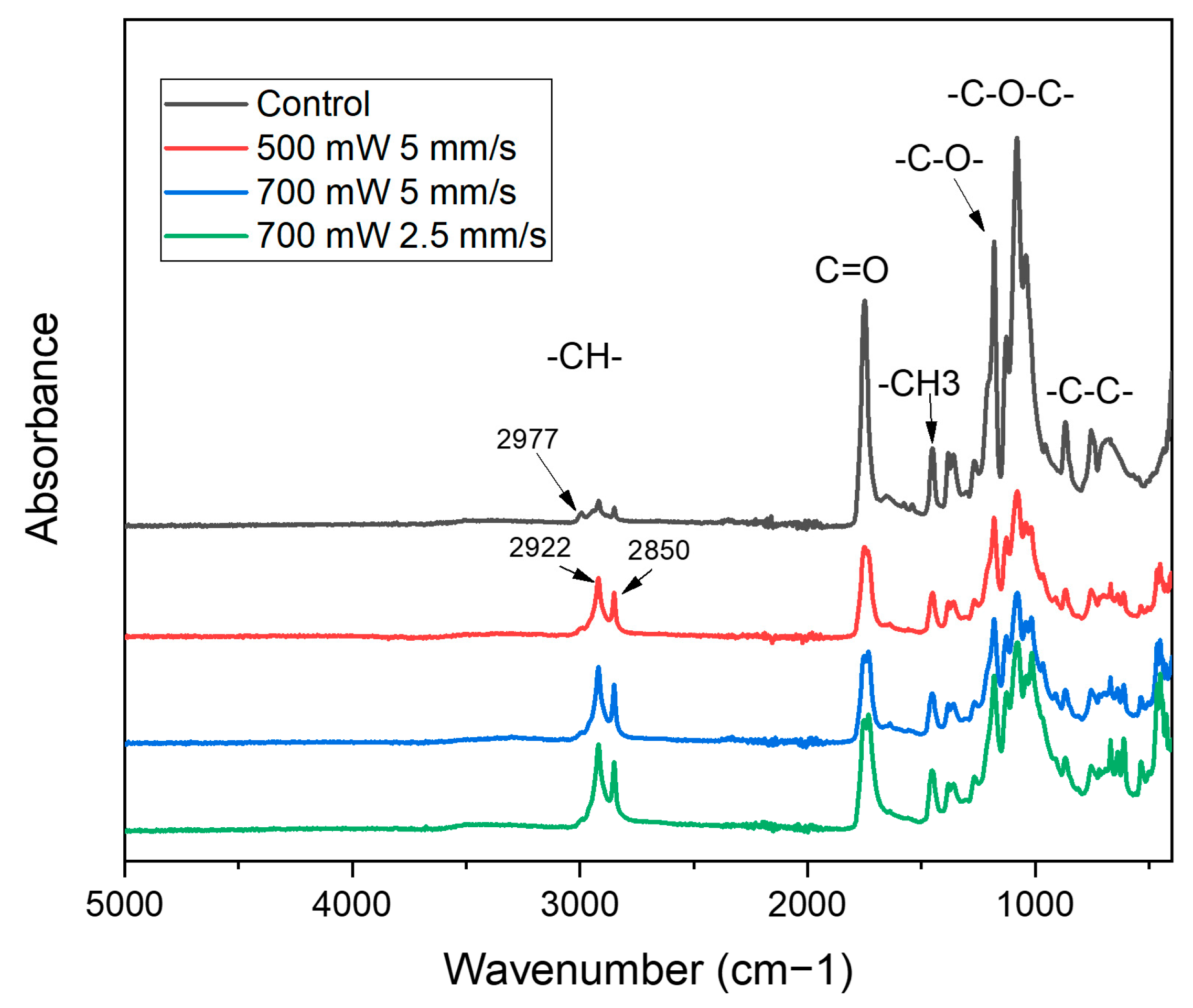 Polymers 15 02221 g006 Polymers 15 02221 g006