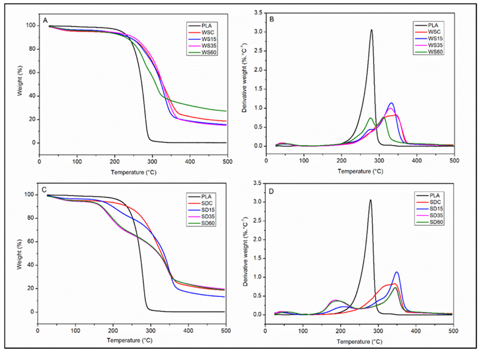 Polymers 15 02243 g005