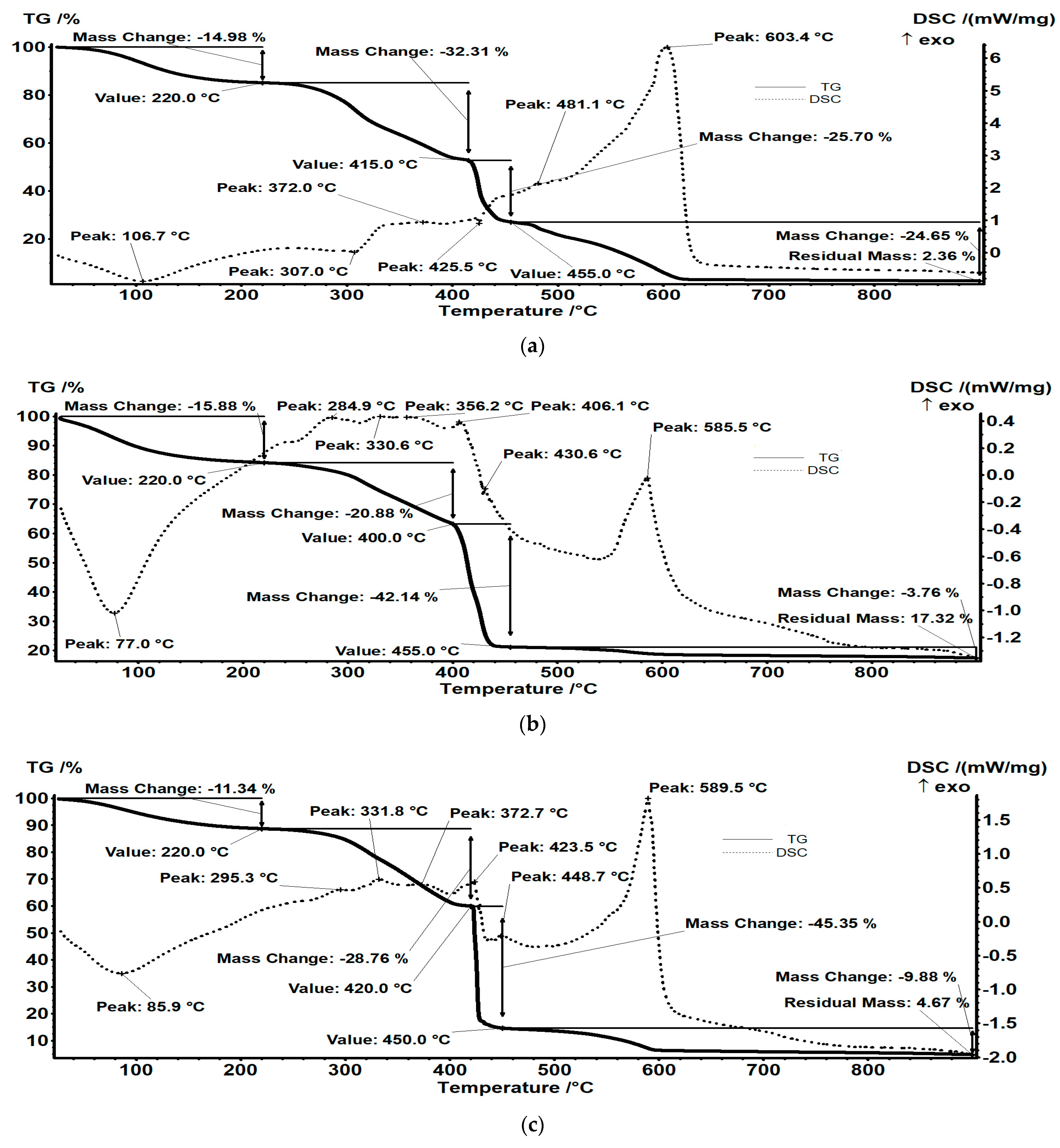 Polymers 15 02251 g007a Polymers 15 02251 g007a