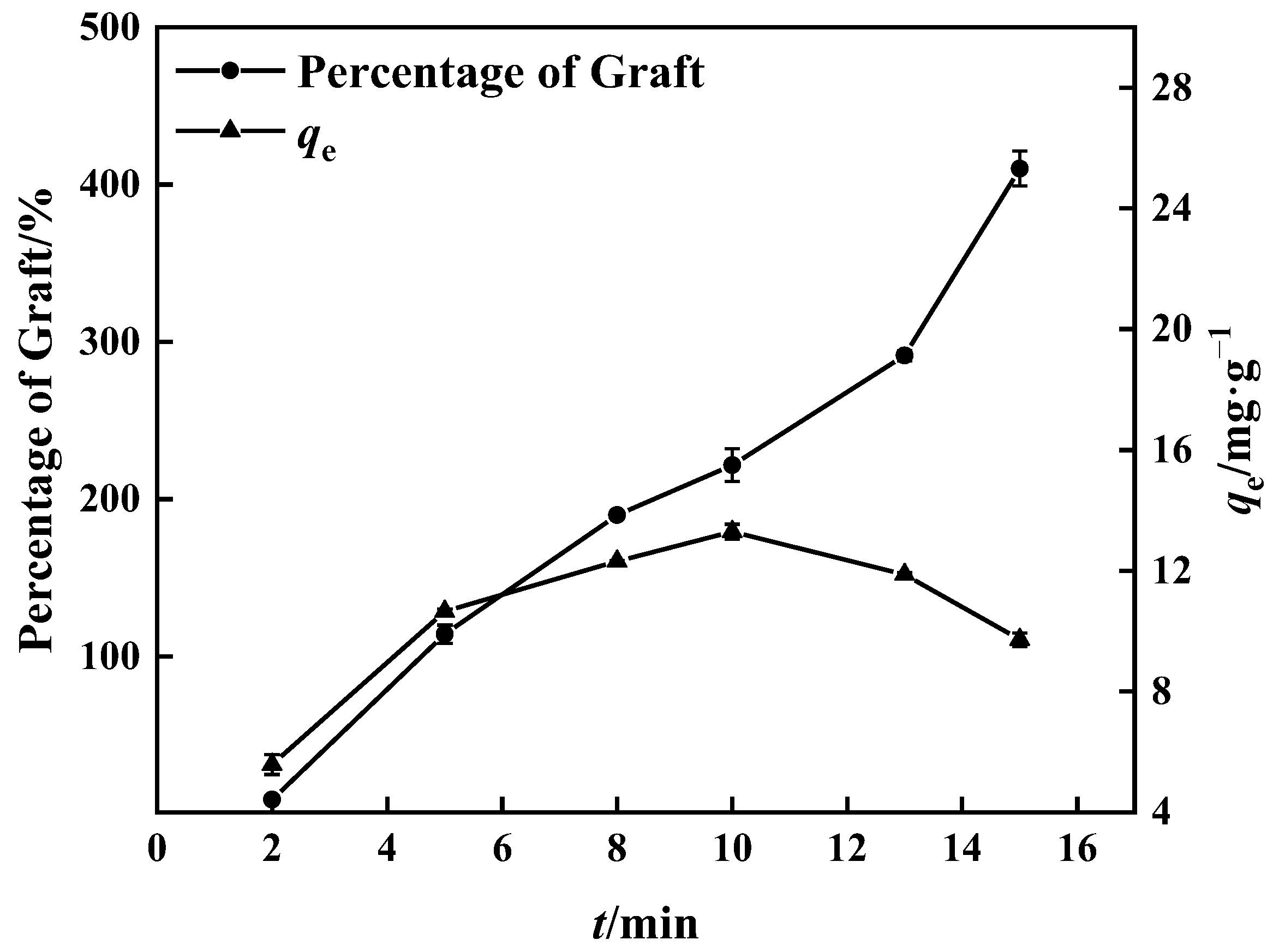 Polymers 15 02252 g005