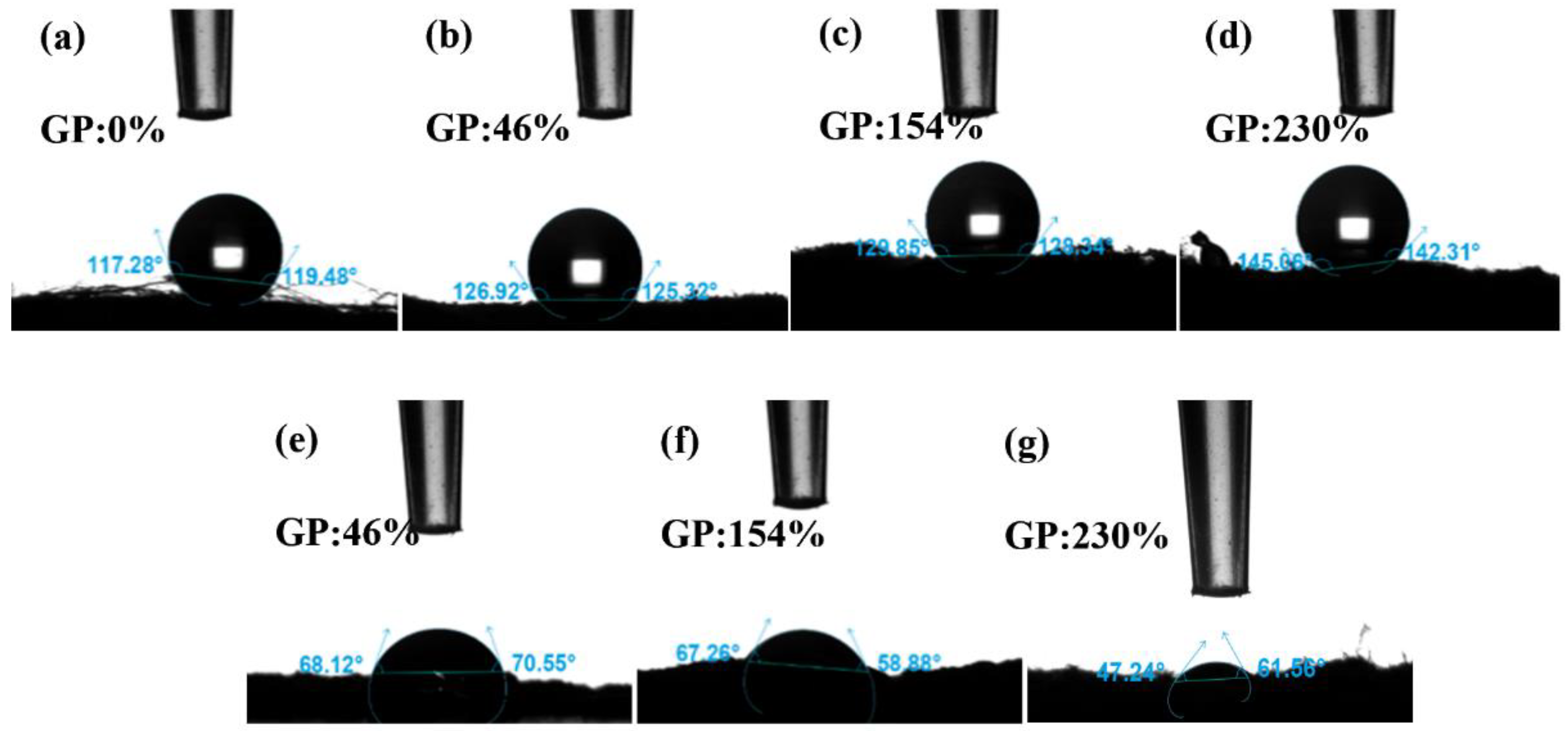 Polymers 15 02252 g010