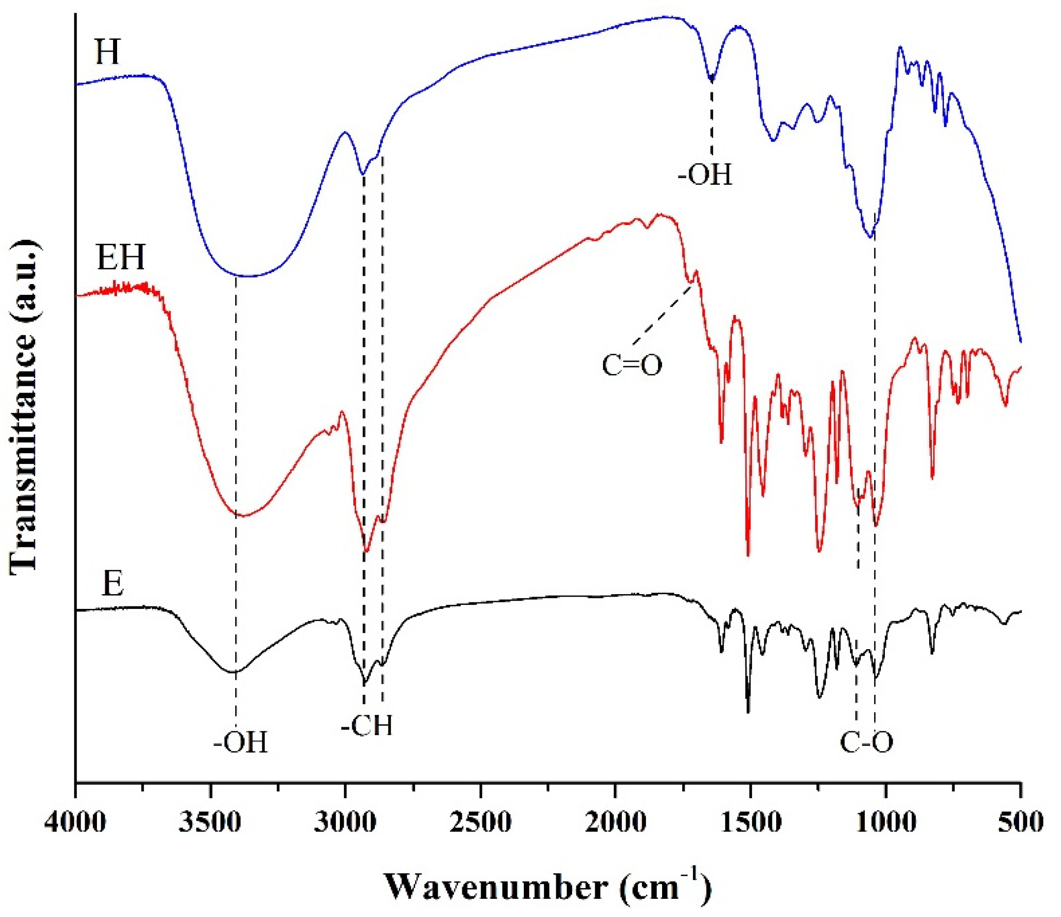 Polymers 15 02261 g004 Polymers 15 02261 g004