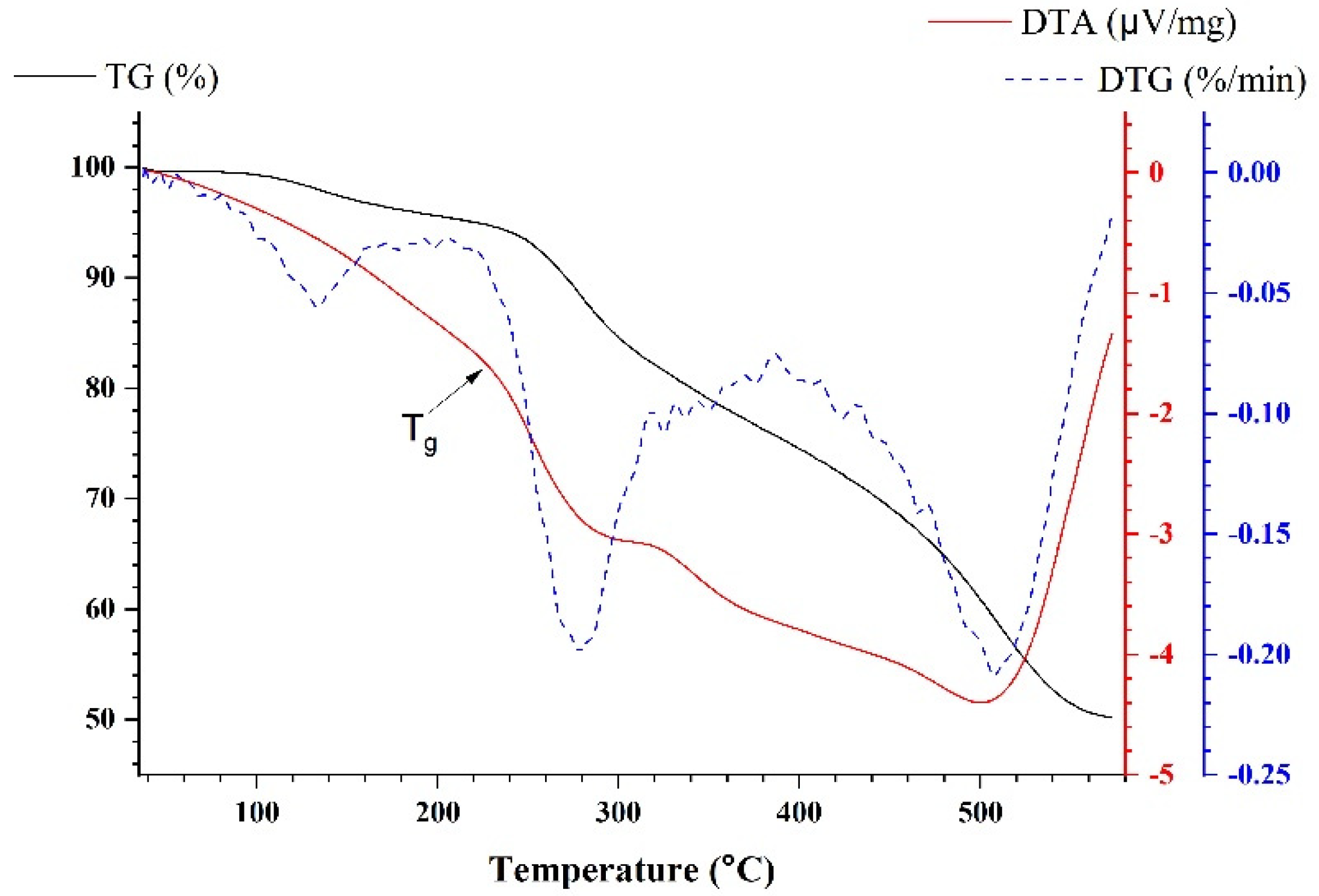Polymers 15 02261 g005 Polymers 15 02261 g005