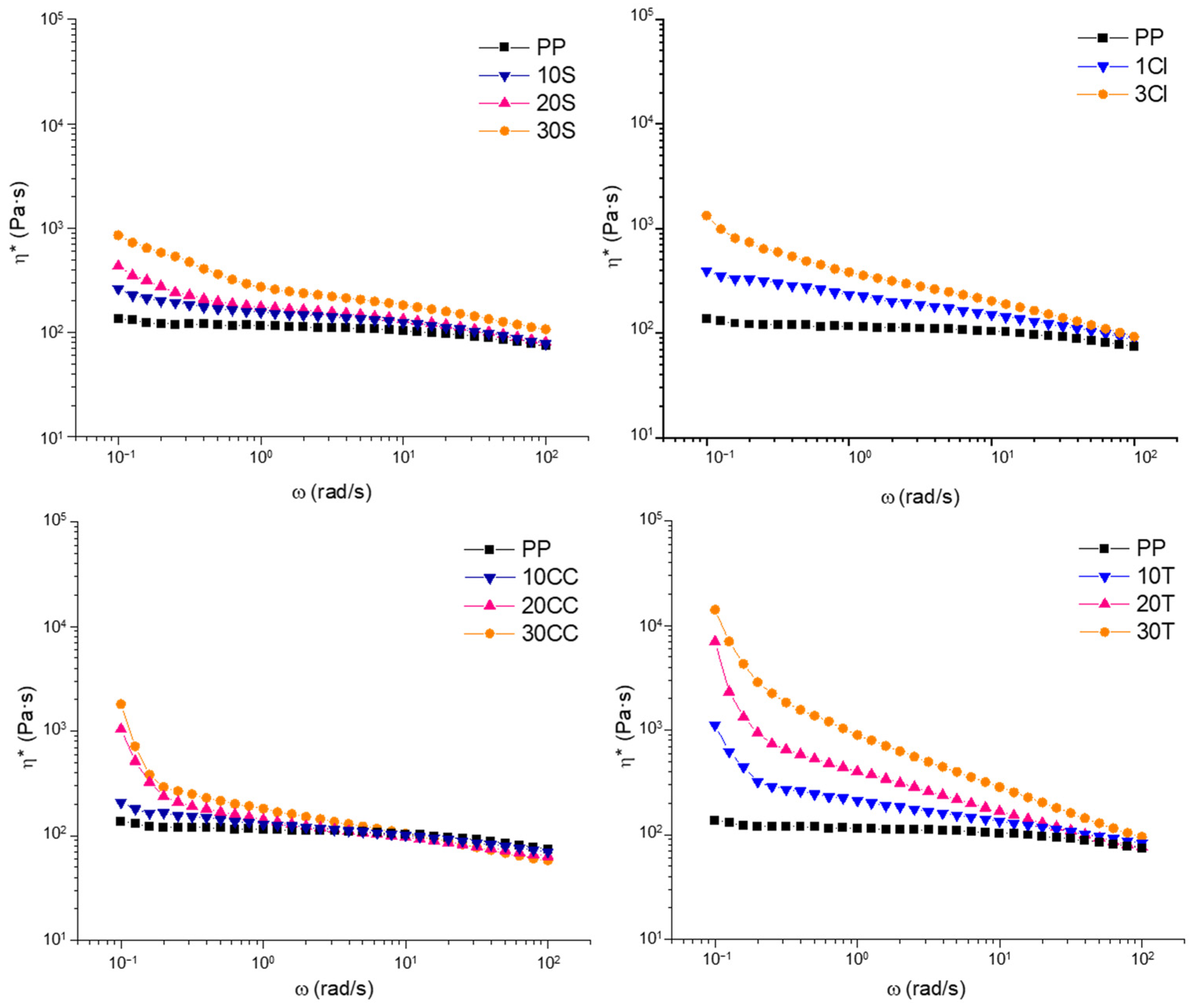 Polymers 15 02263 g002