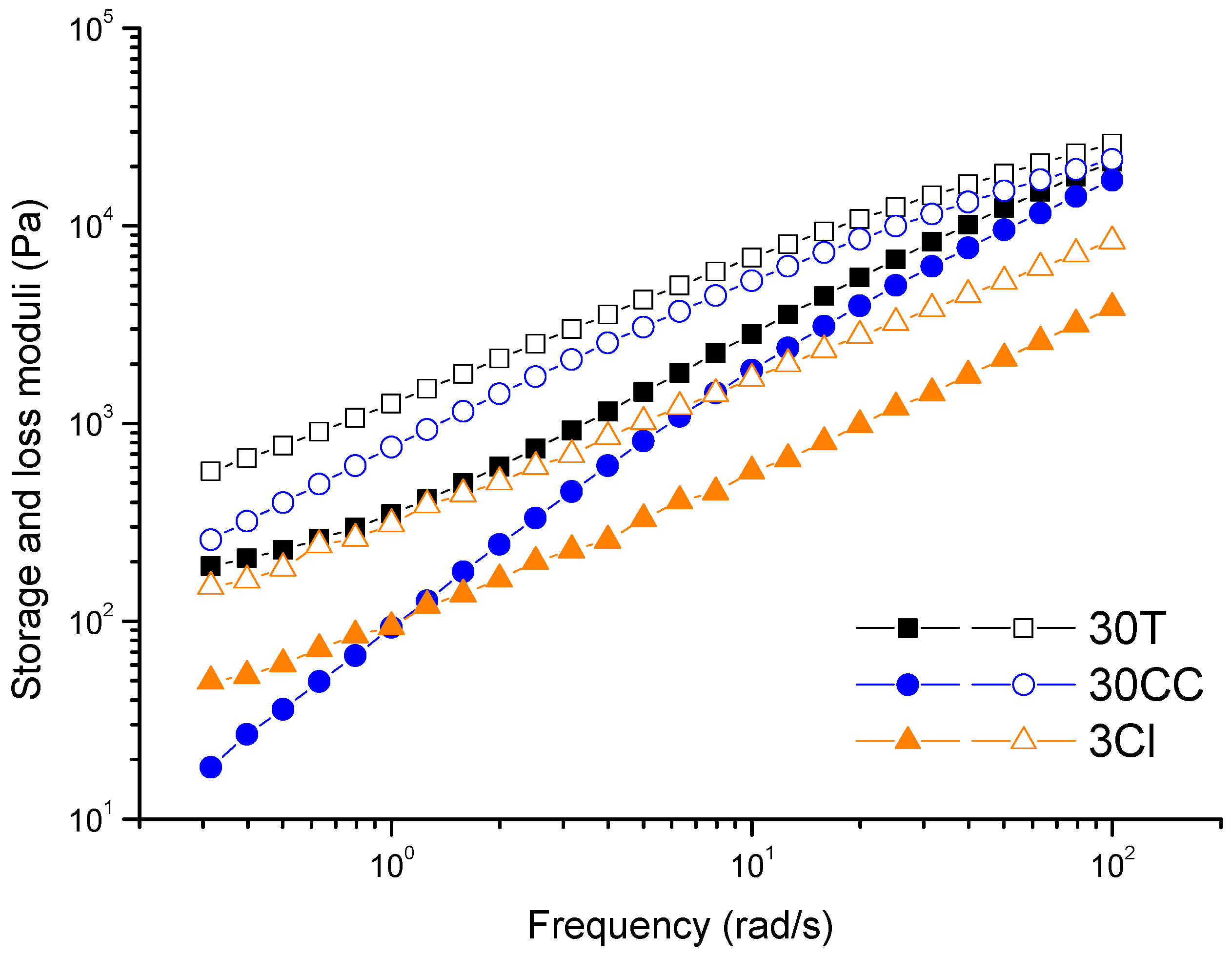 Polymers 15 02263 g005