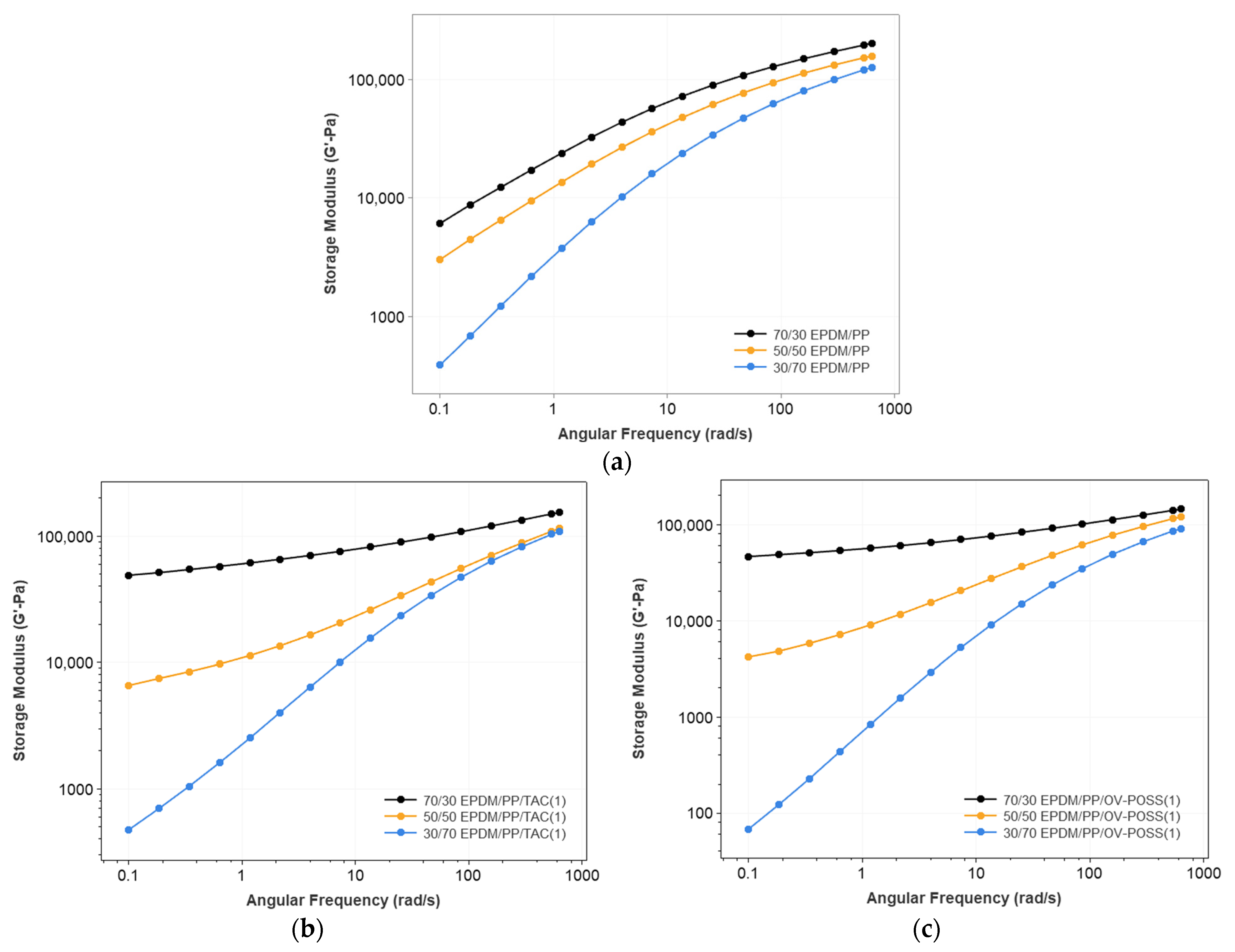 Polymers 15 02267 g003a Polymers 15 02267 g003a