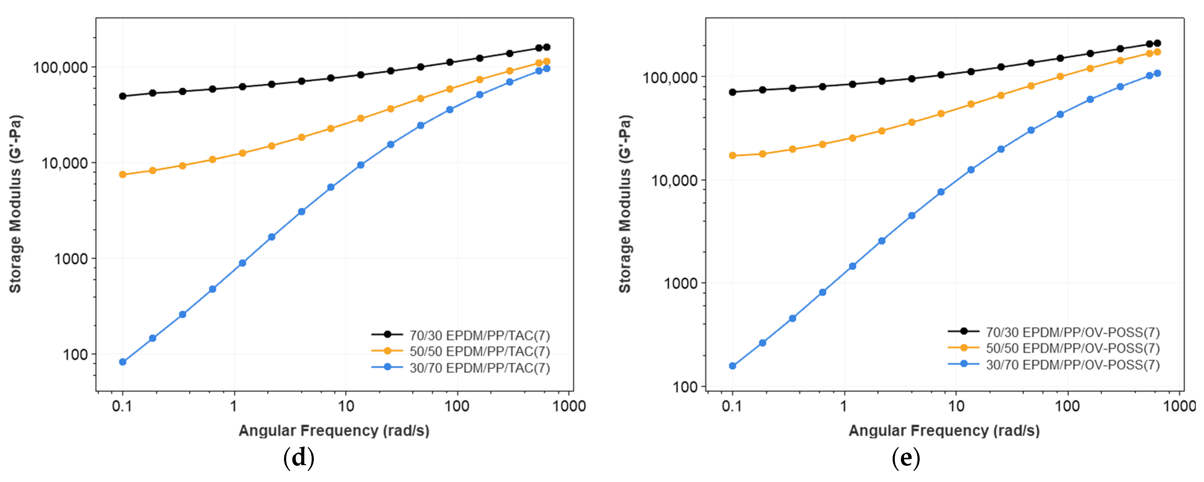 Polymers 15 02267 g003b Polymers 15 02267 g003b