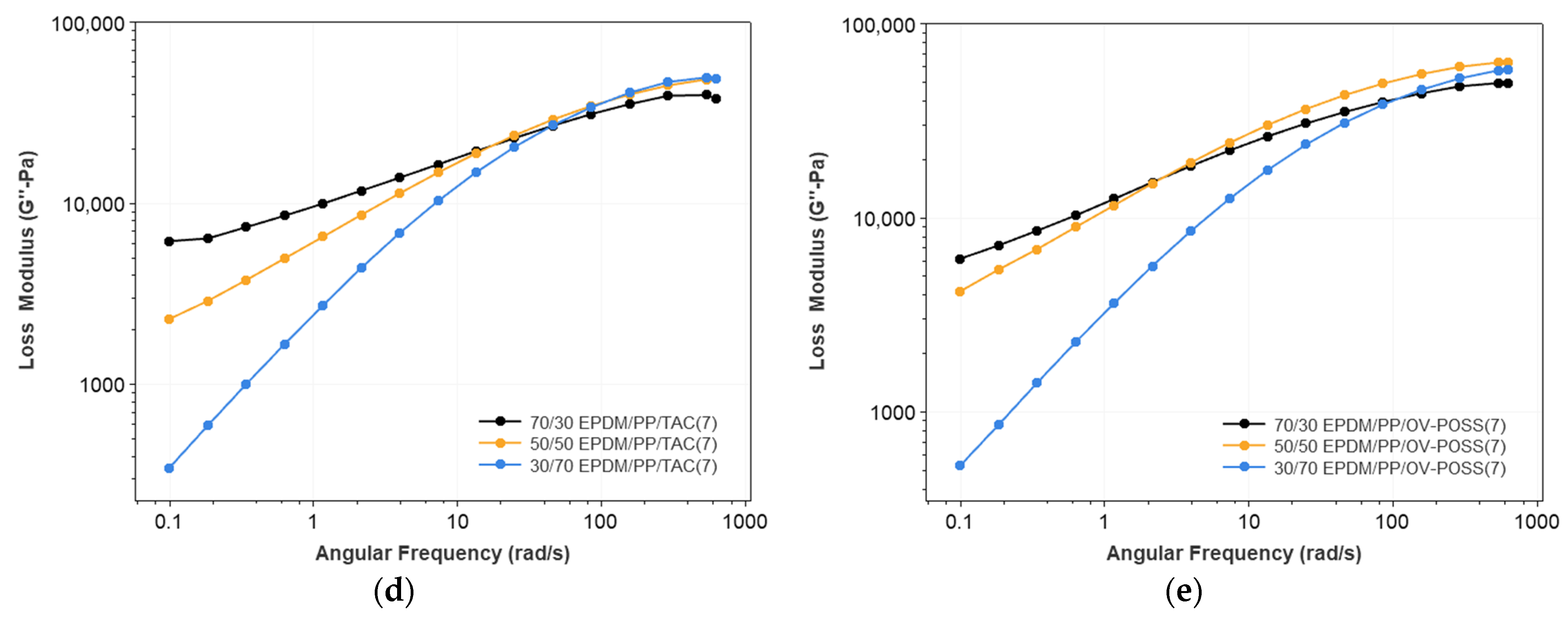 Polymers 15 02267 g004b Polymers 15 02267 g004b