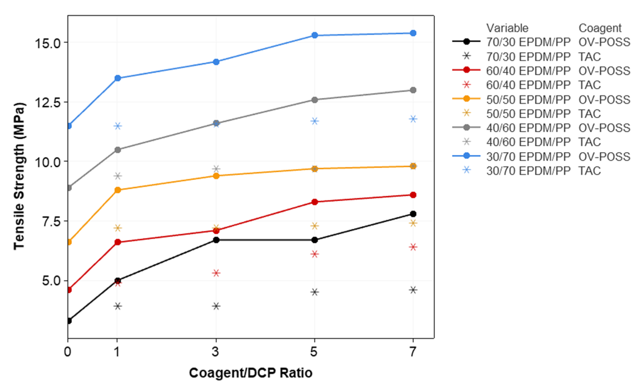 Polymers 15 02267 g006 Polymers 15 02267 g006