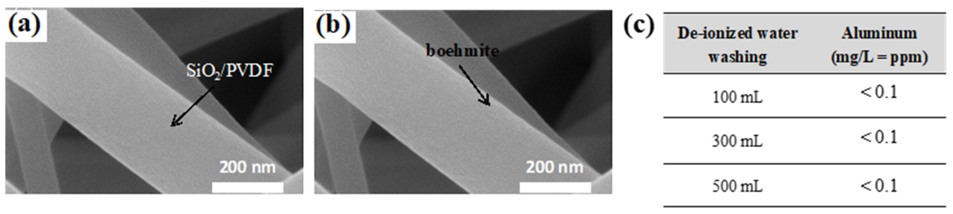 Polymers 15 02270 g004 Polymers 15 02270 g004