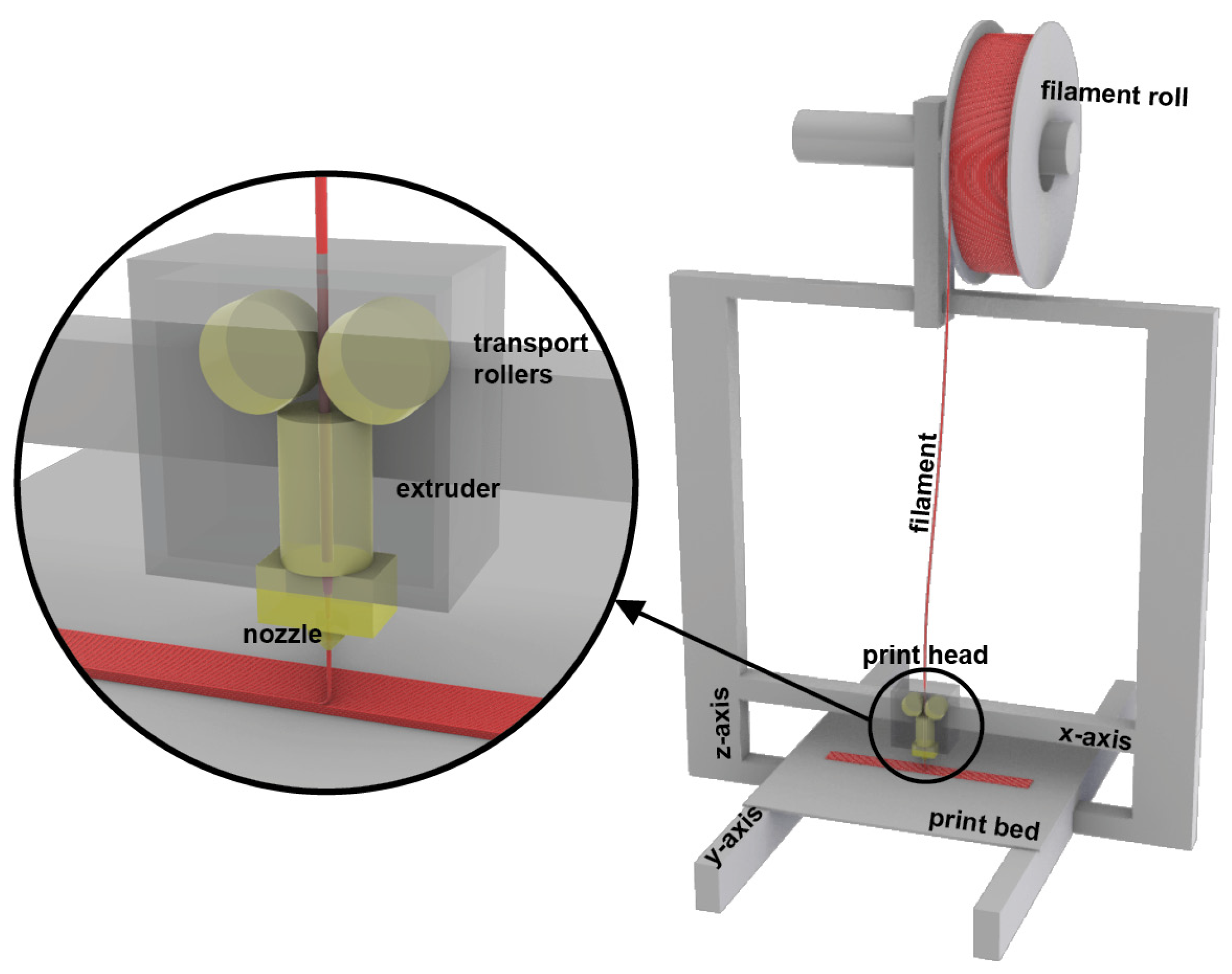 Polymers 15 02271 g002 Polymers 15 02271 g002