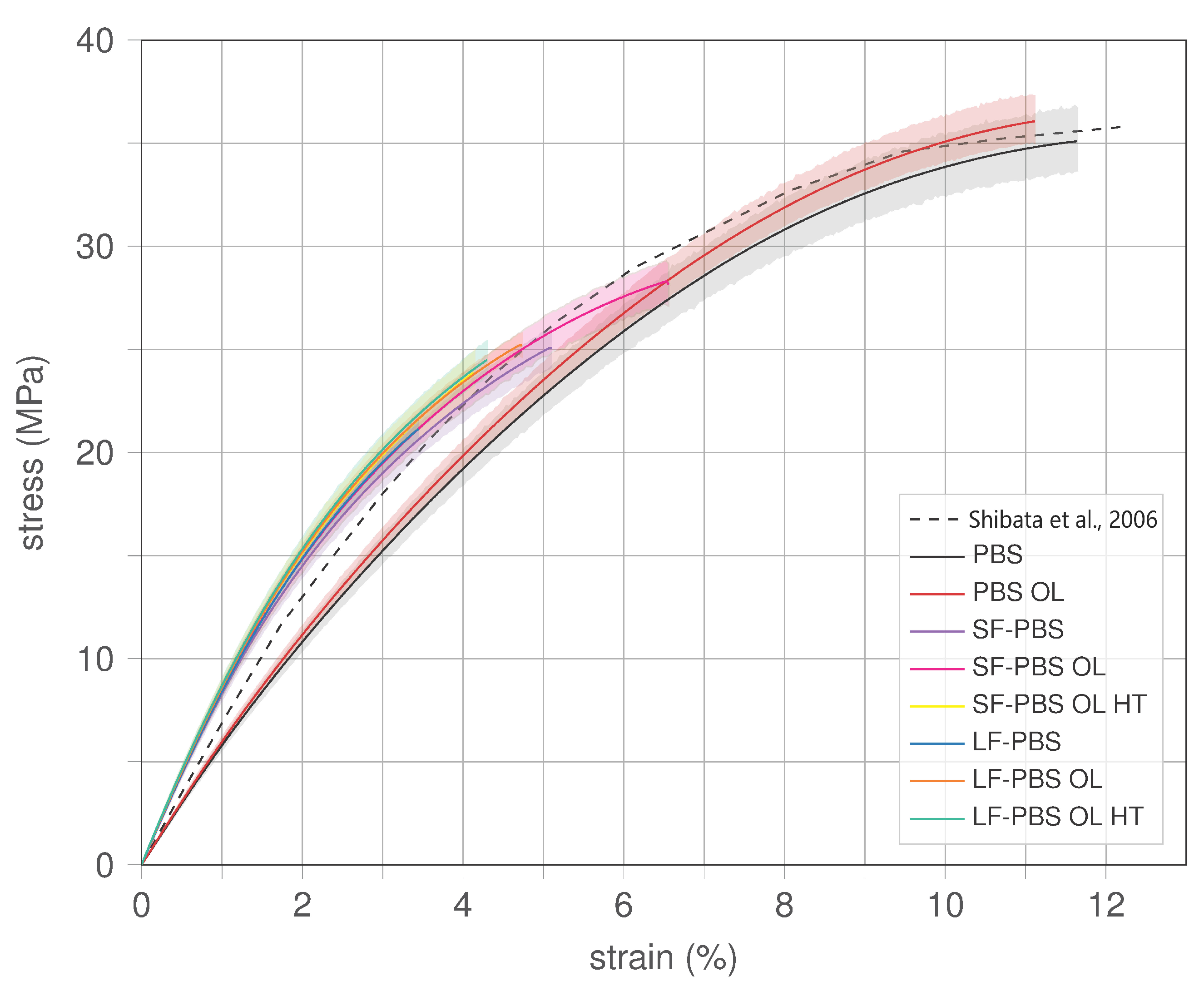 Polymers 15 02271 g009 Polymers 15 02271 g009