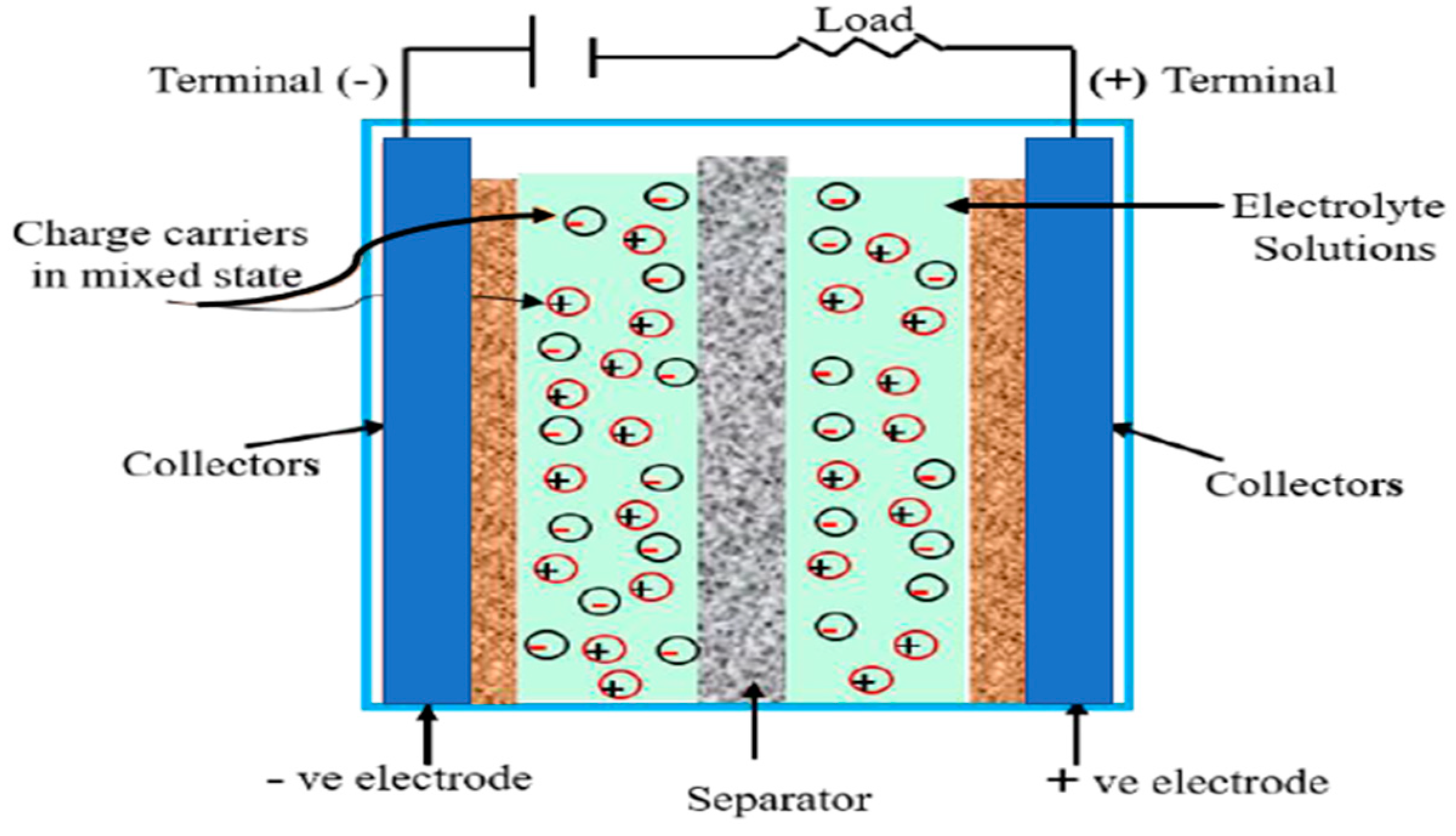 Polymers 15 02272 g002