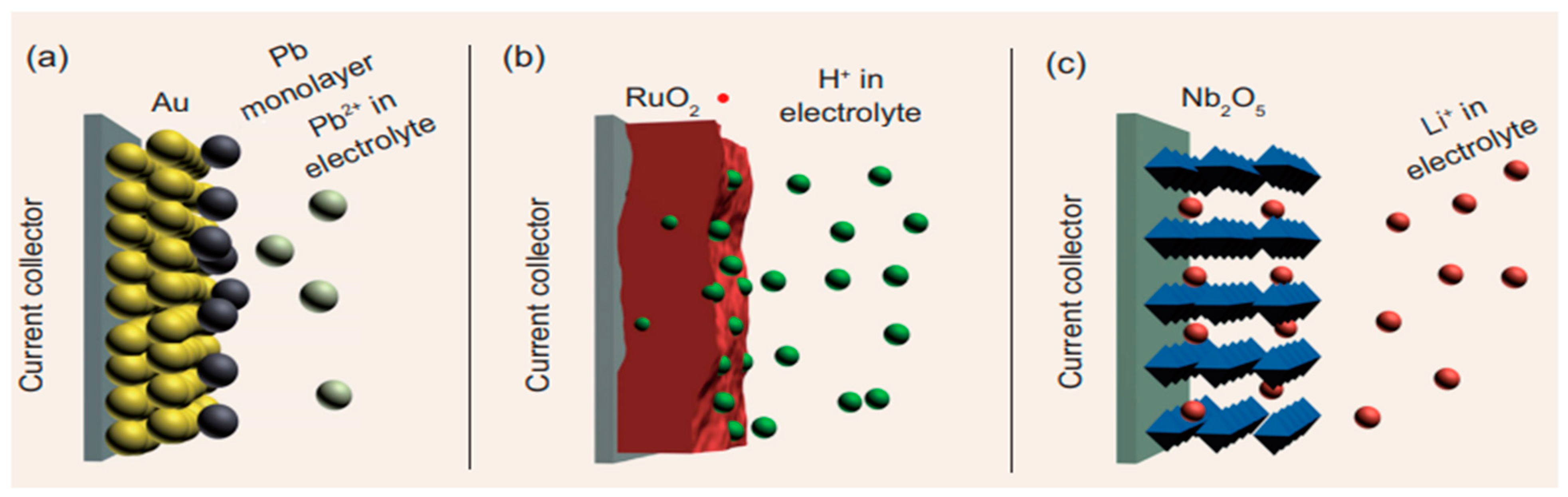 Polymers Free Full Text An Overview Of The Emerging Technologies And Composite Materials For