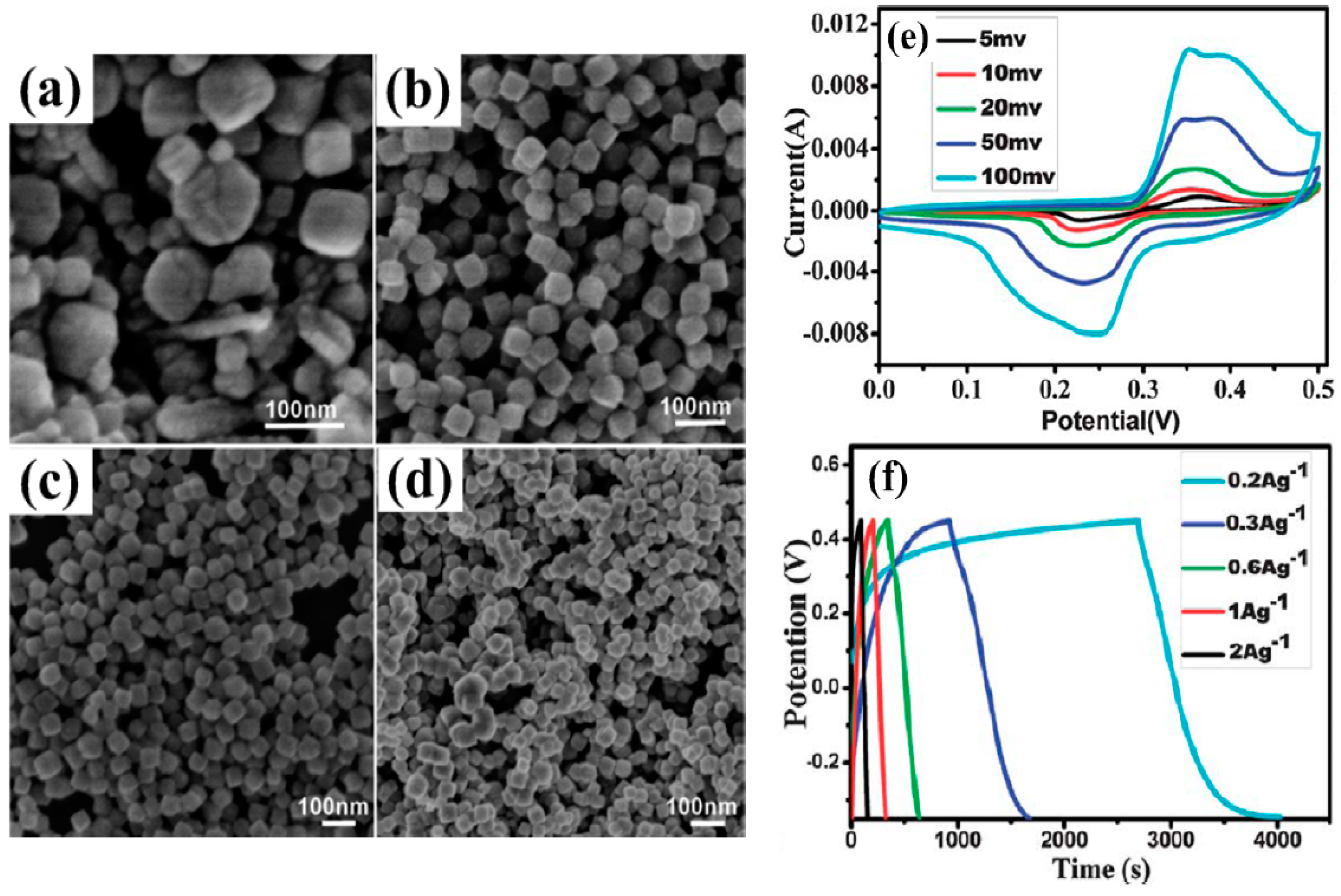 Polymers 15 02272 g010