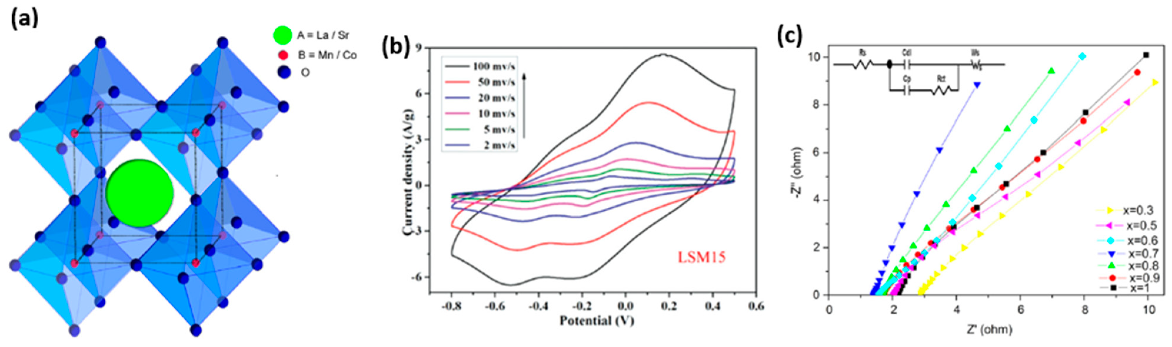 Polymers 15 02272 g011