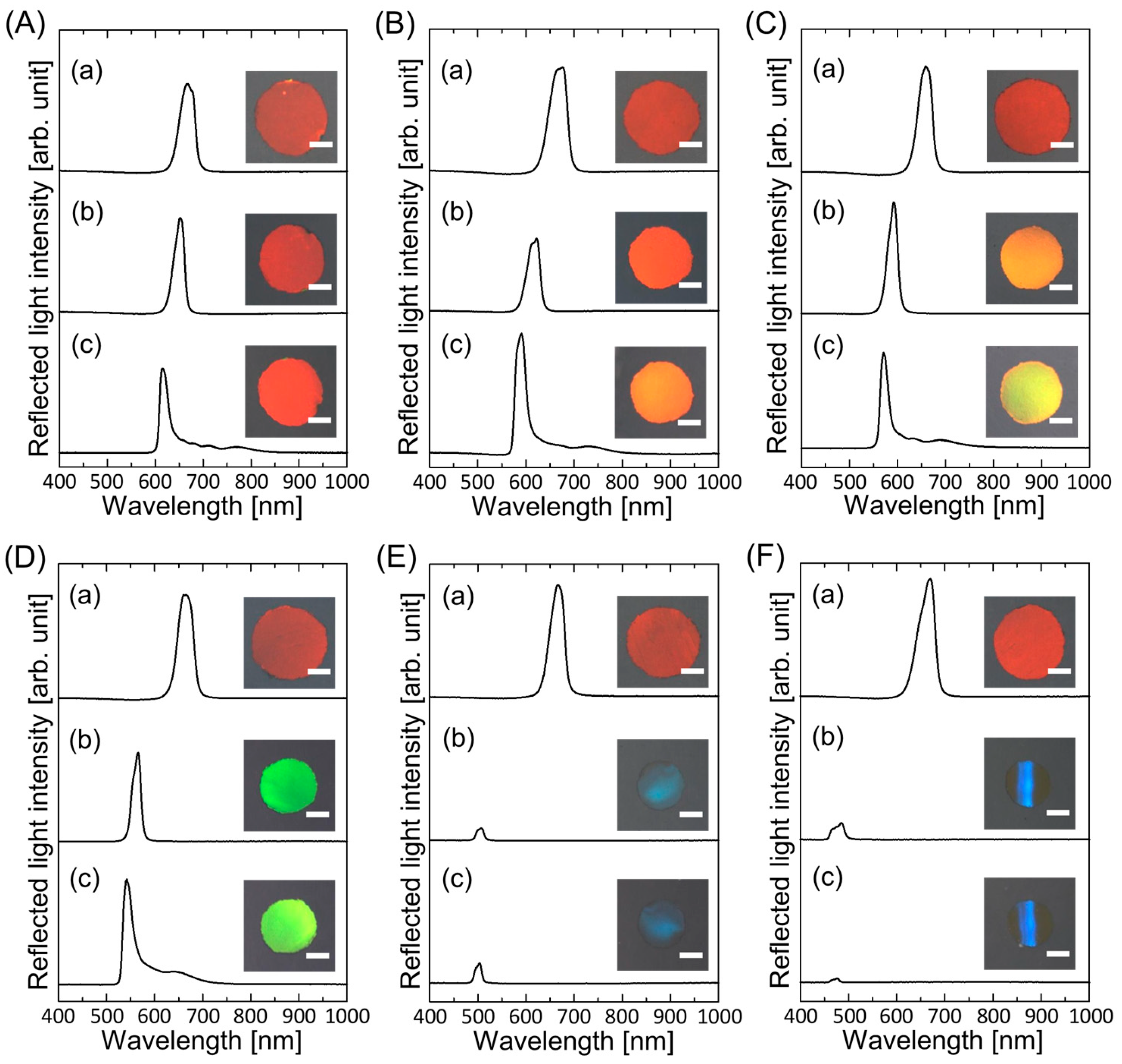 Practical Preparation Of Elastomer Immobilized Nonclose Packed Colloidal Photonic Crystal Films 6836