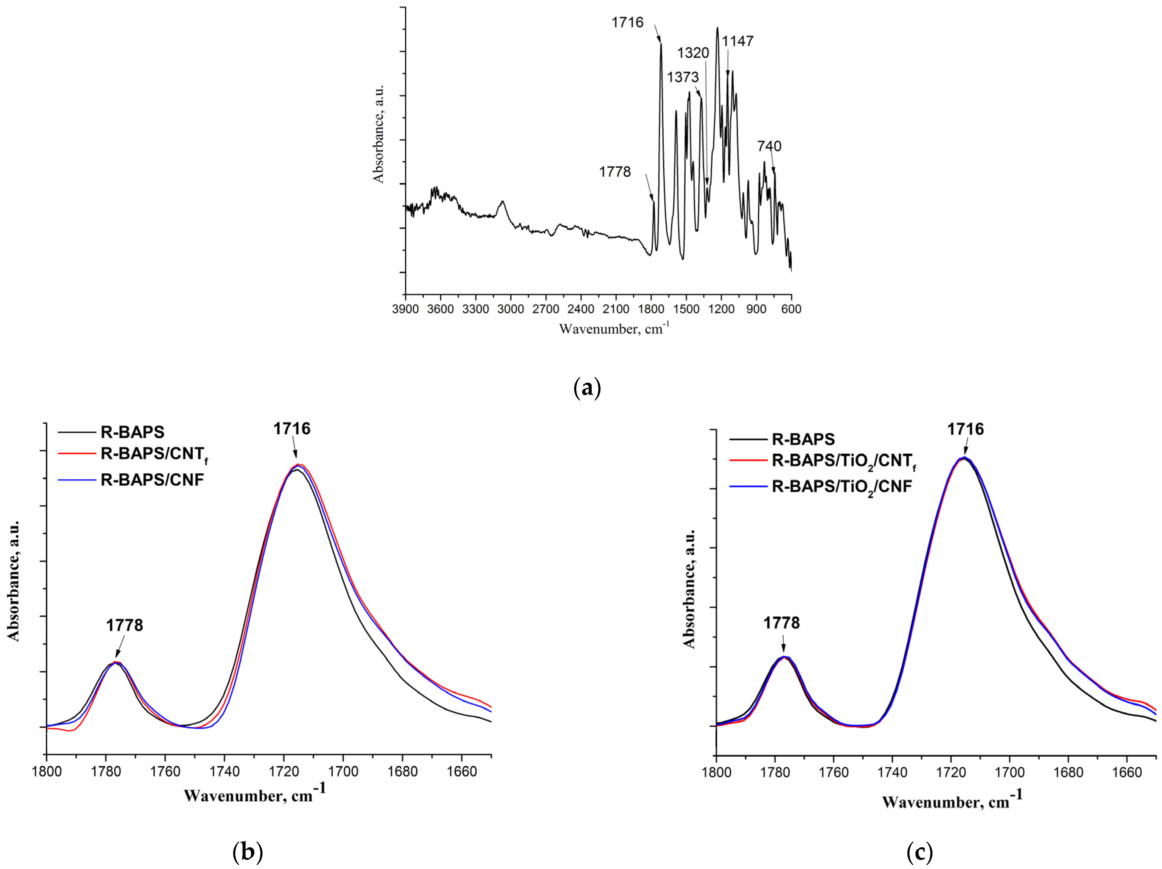 Polymers 15 02298 g005a