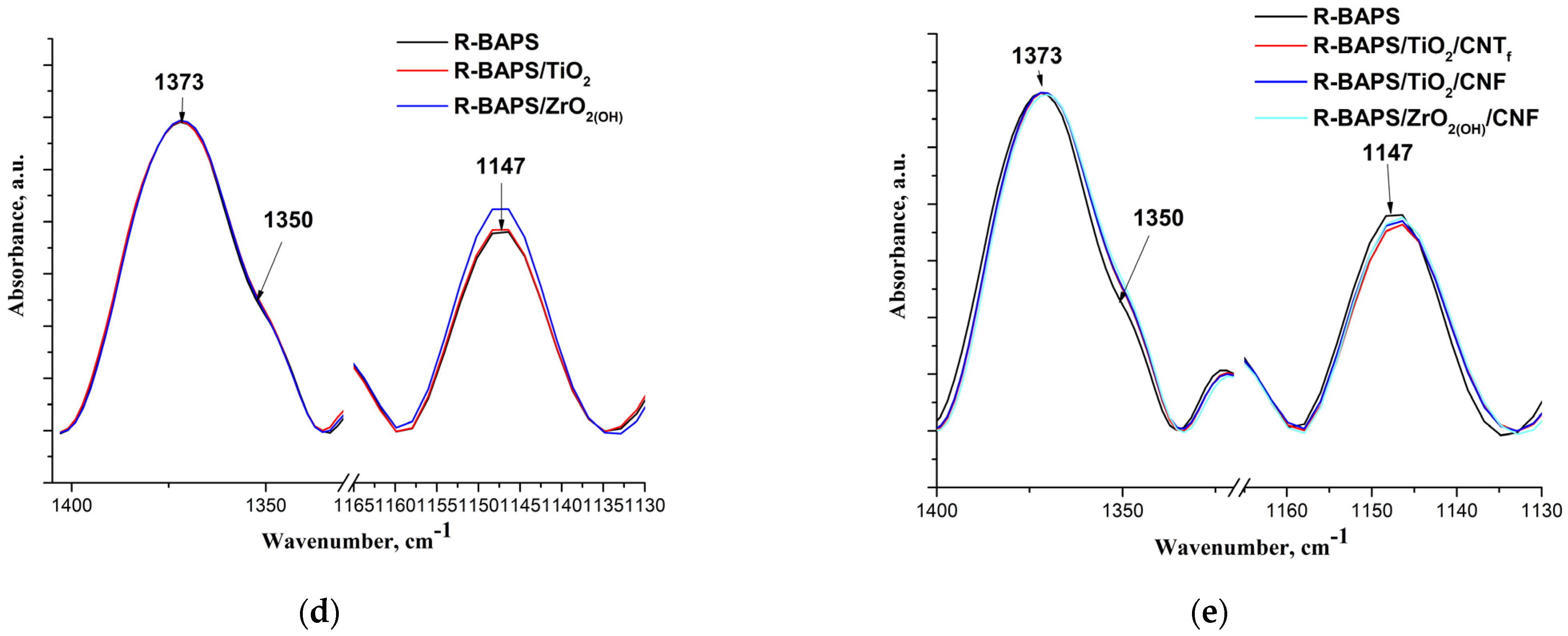 Polymers 15 02298 g005b