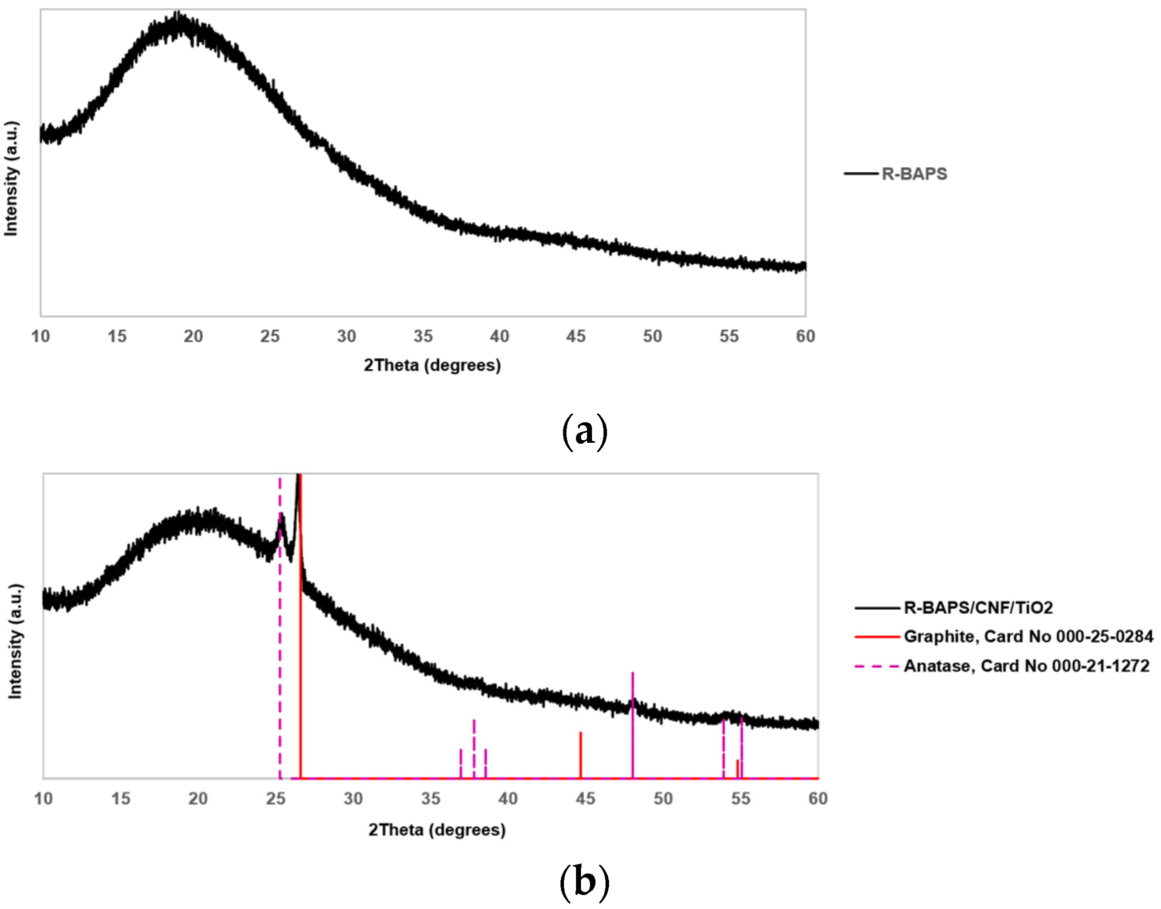 Polymers 15 02298 g006a