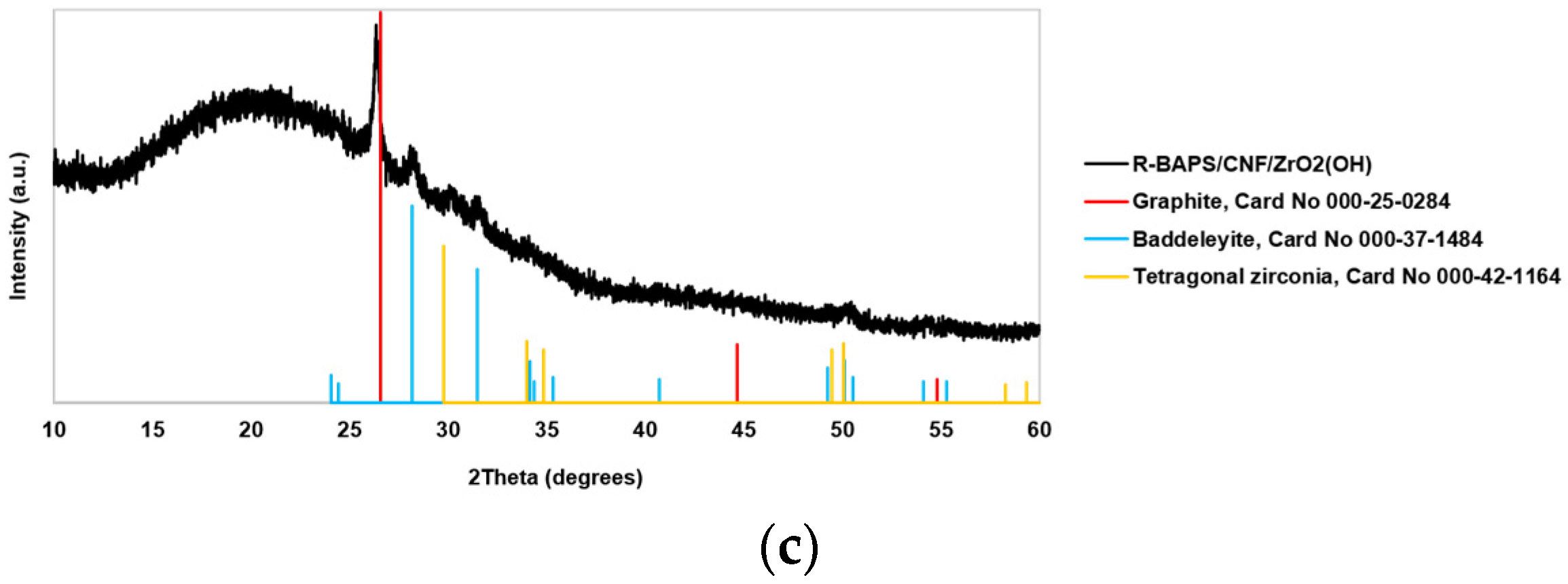 Polymers 15 02298 g006b