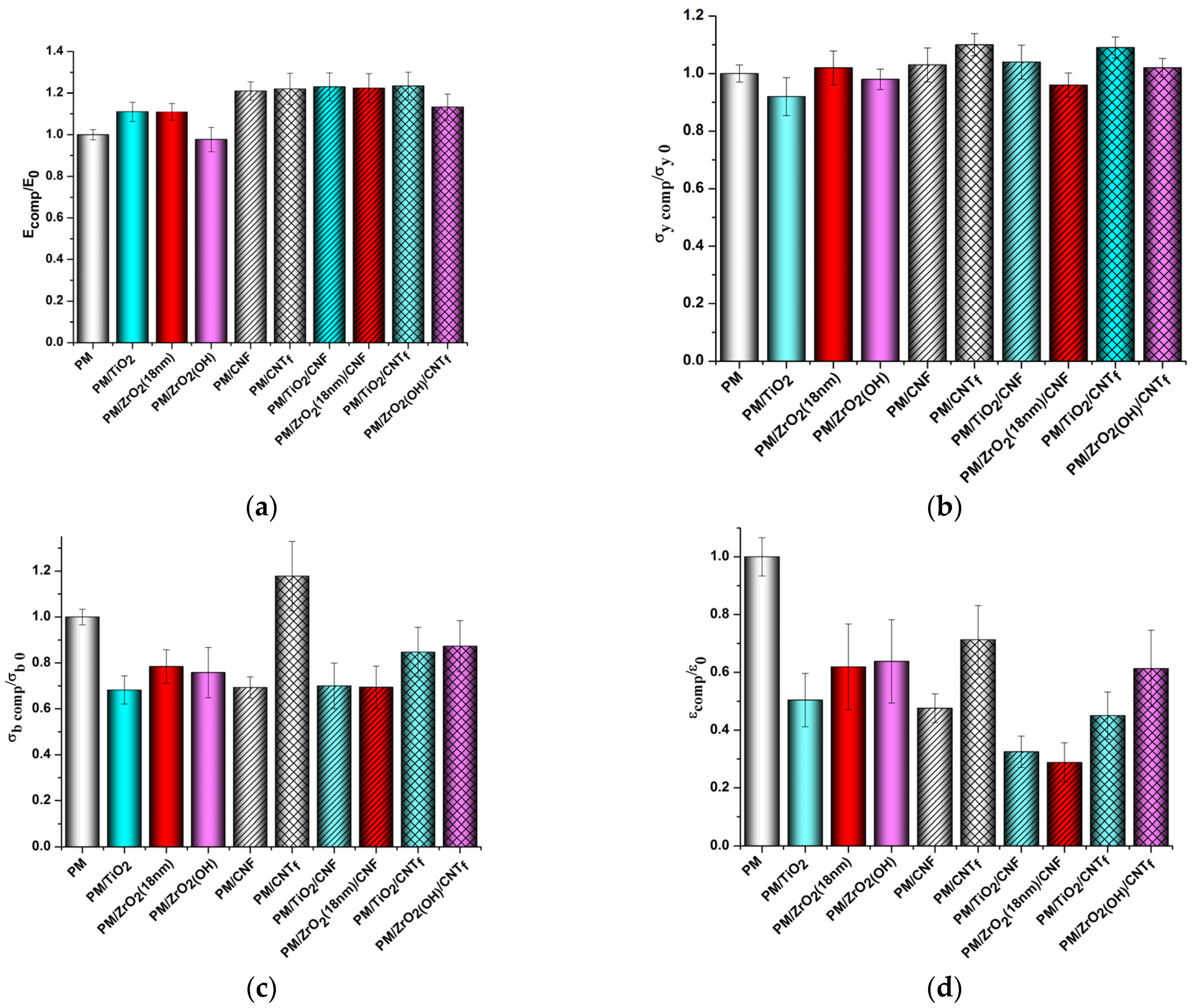Polymers 15 02298 g007