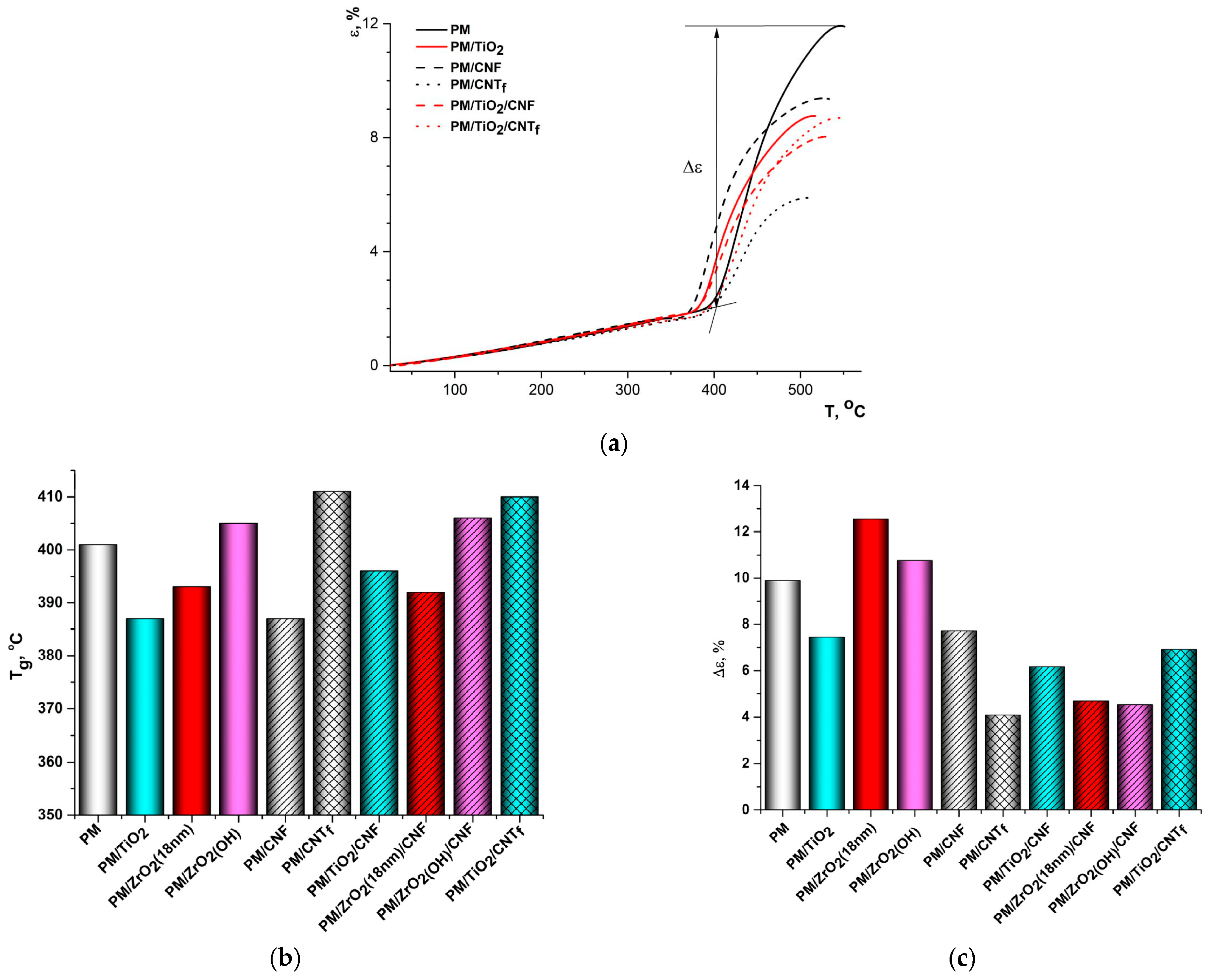 Polymers 15 02298 g010