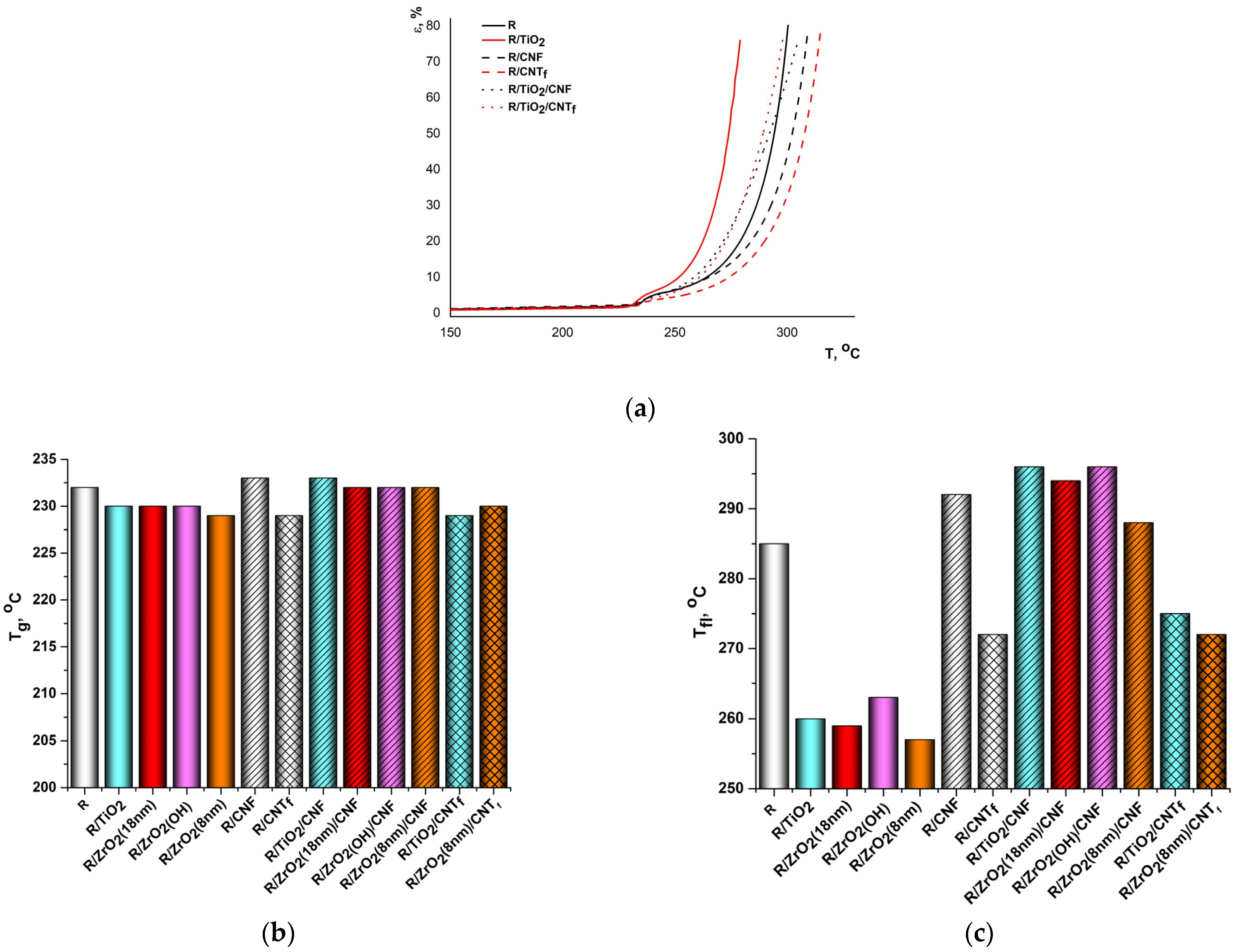 Polymers 15 02298 g011