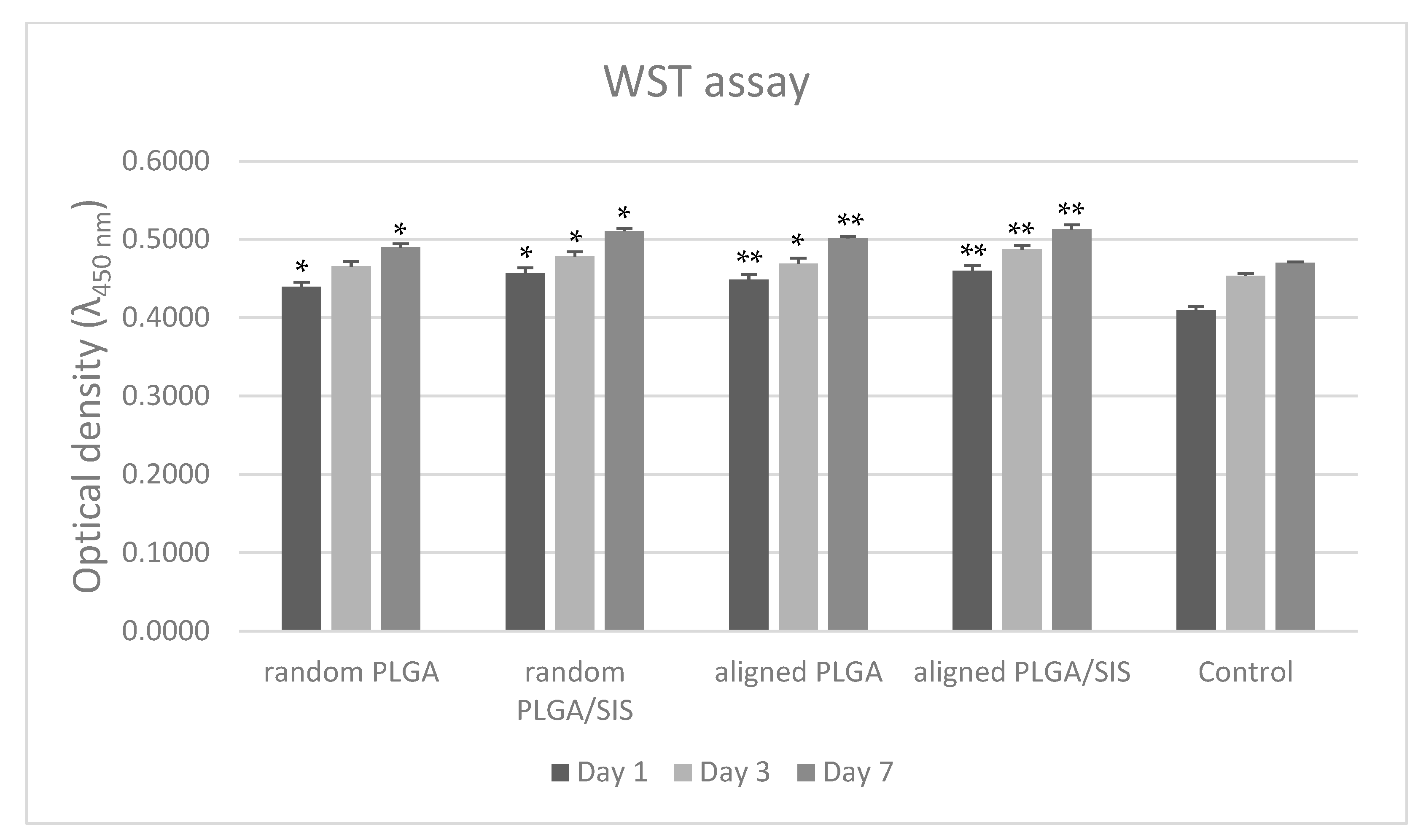 Polymers Free FullText Potential of Aligned Electrospun PLGA/SIS