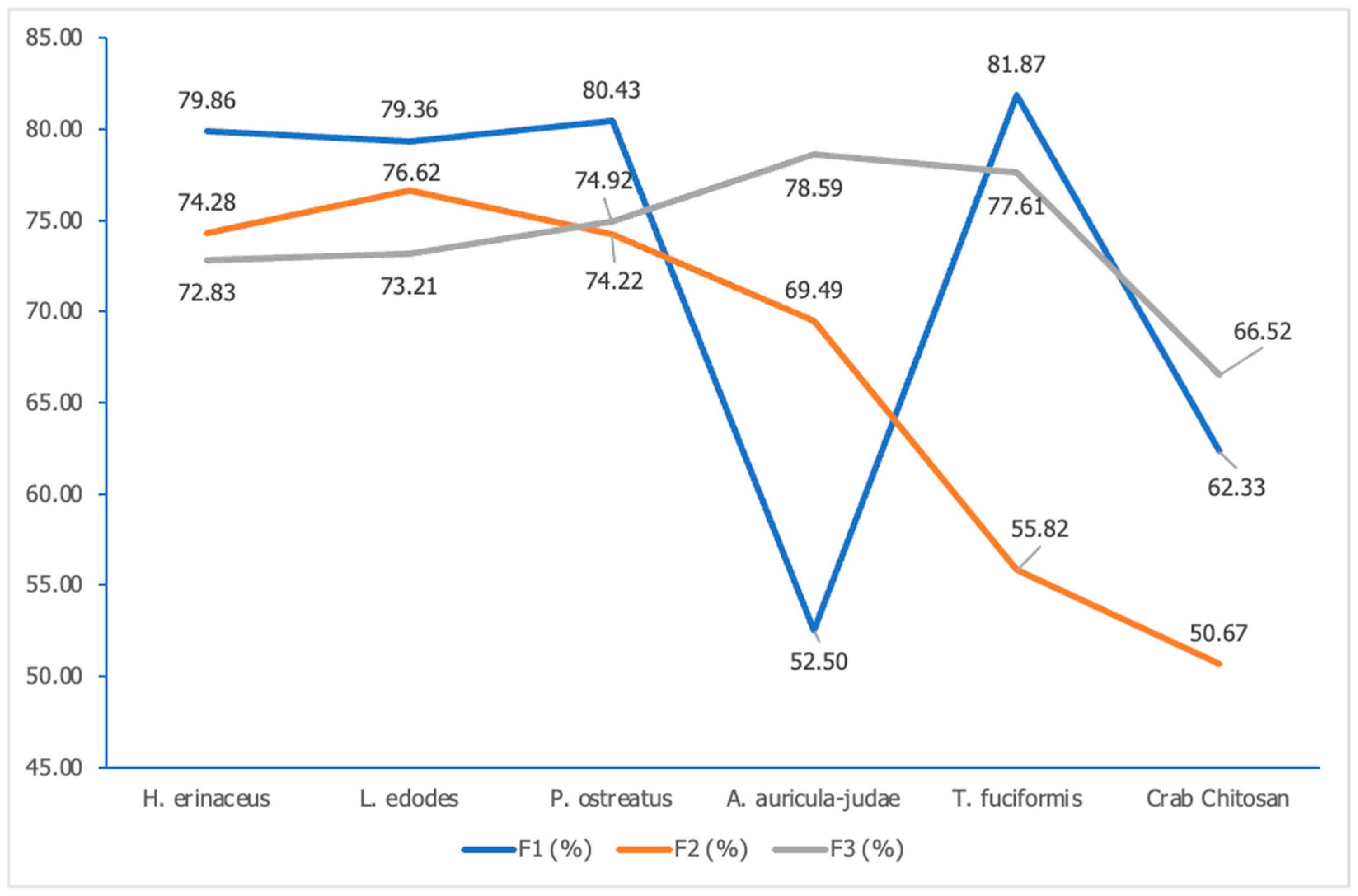 Polymers 15 02328 g004