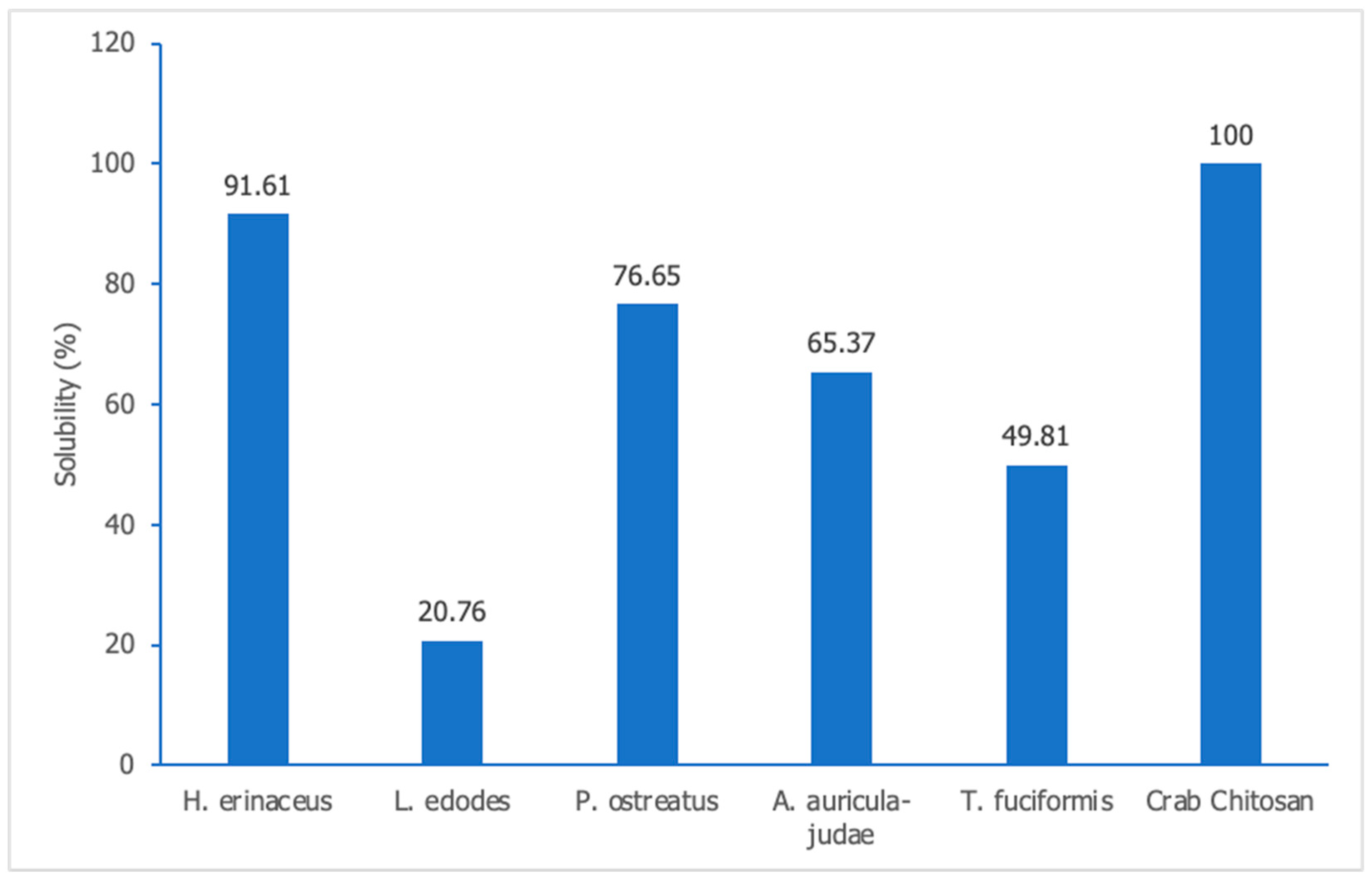 Polymers 15 02328 g006