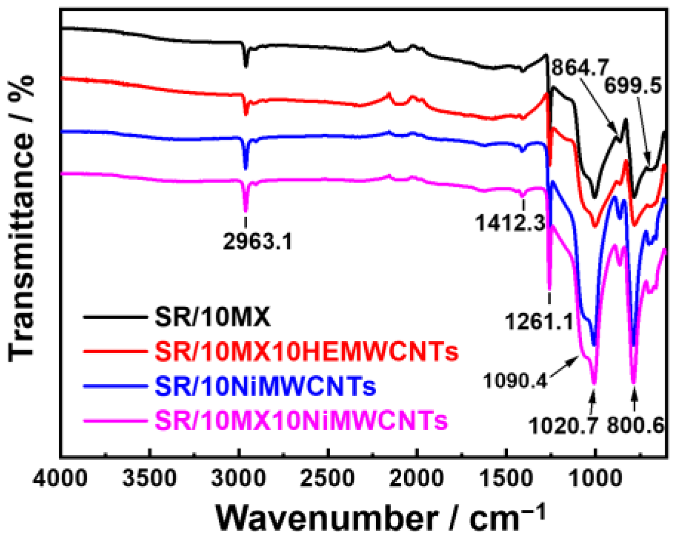 Polymers 15 02332 g003