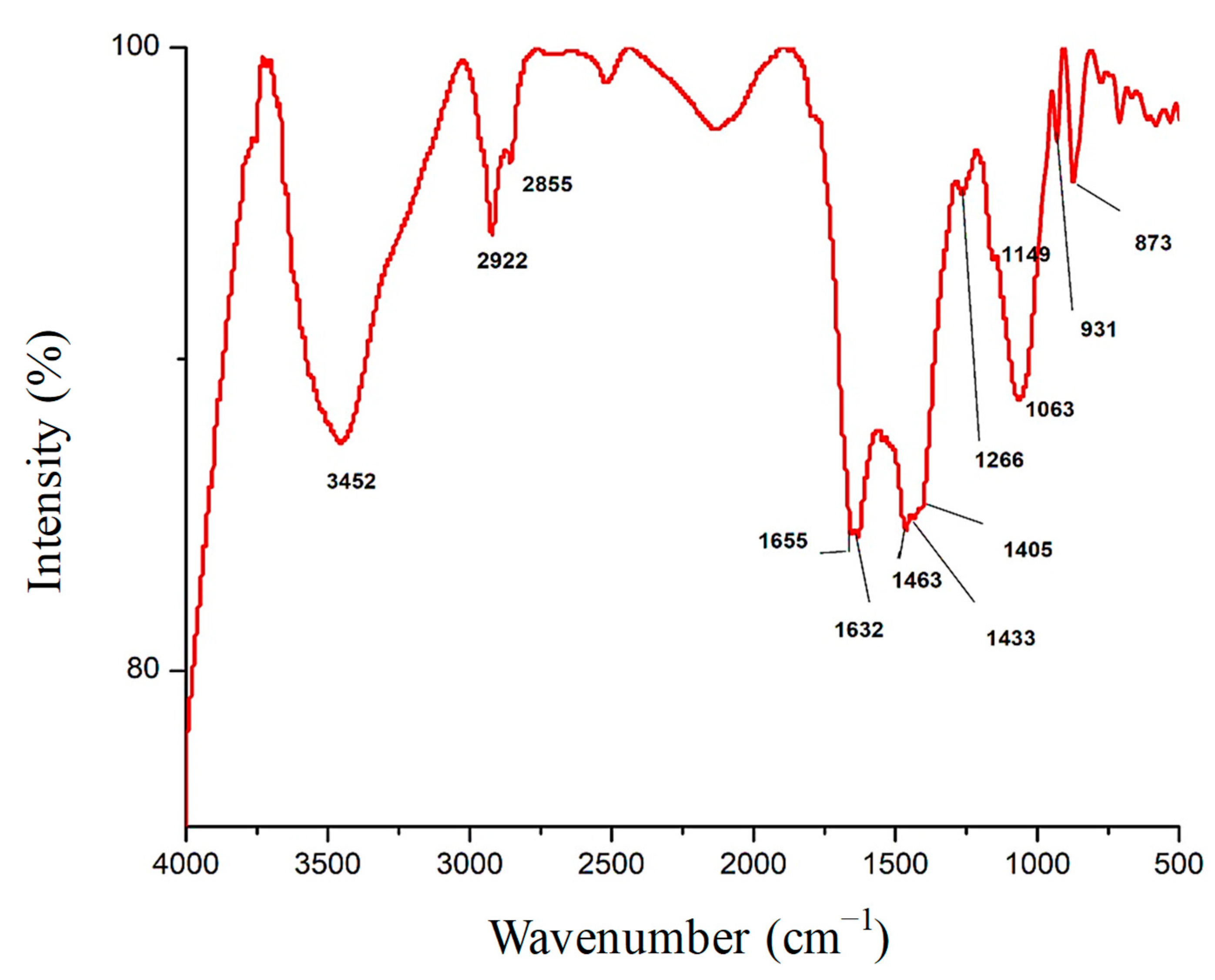 Polymers 15 02335 g002