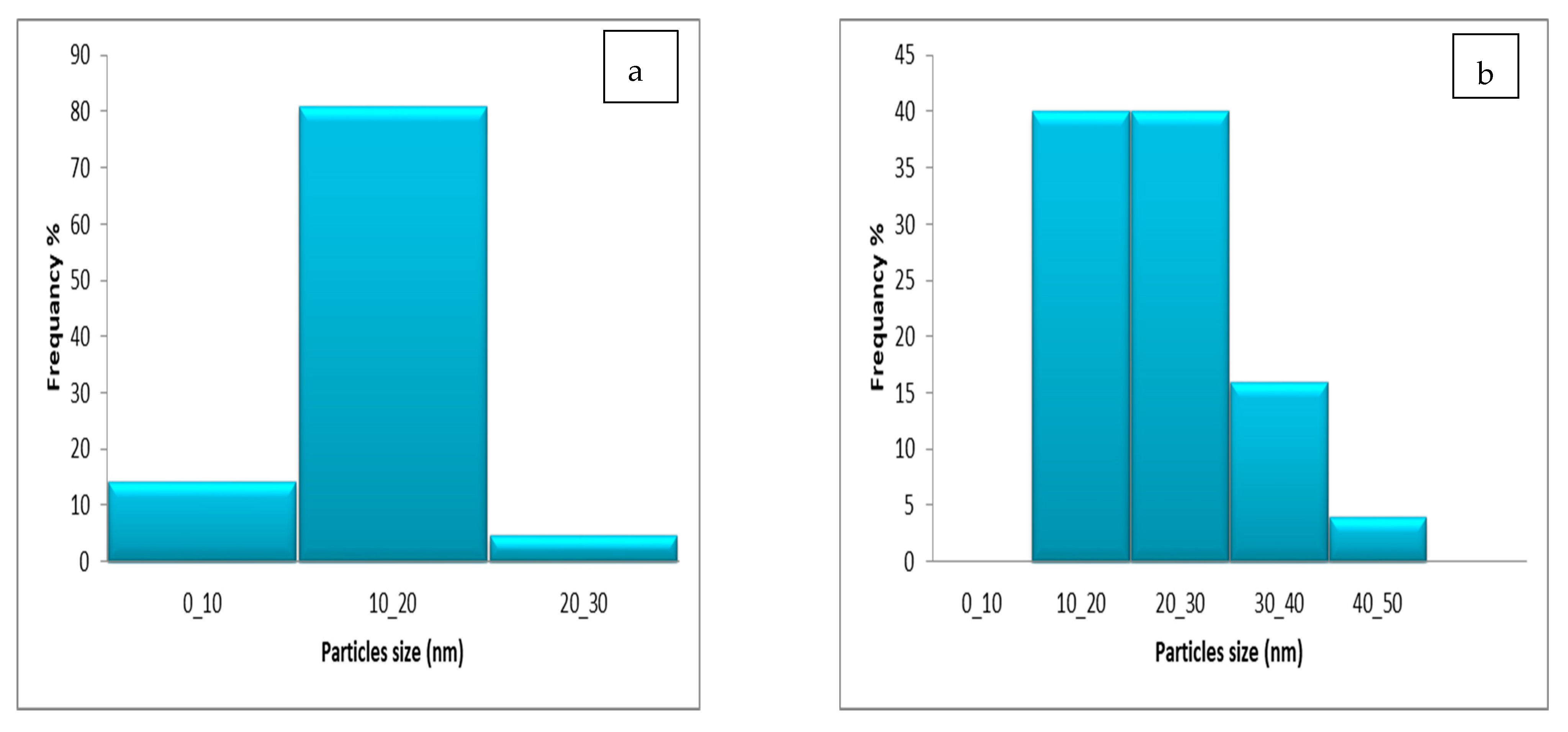 Polymers 15 02335 g007