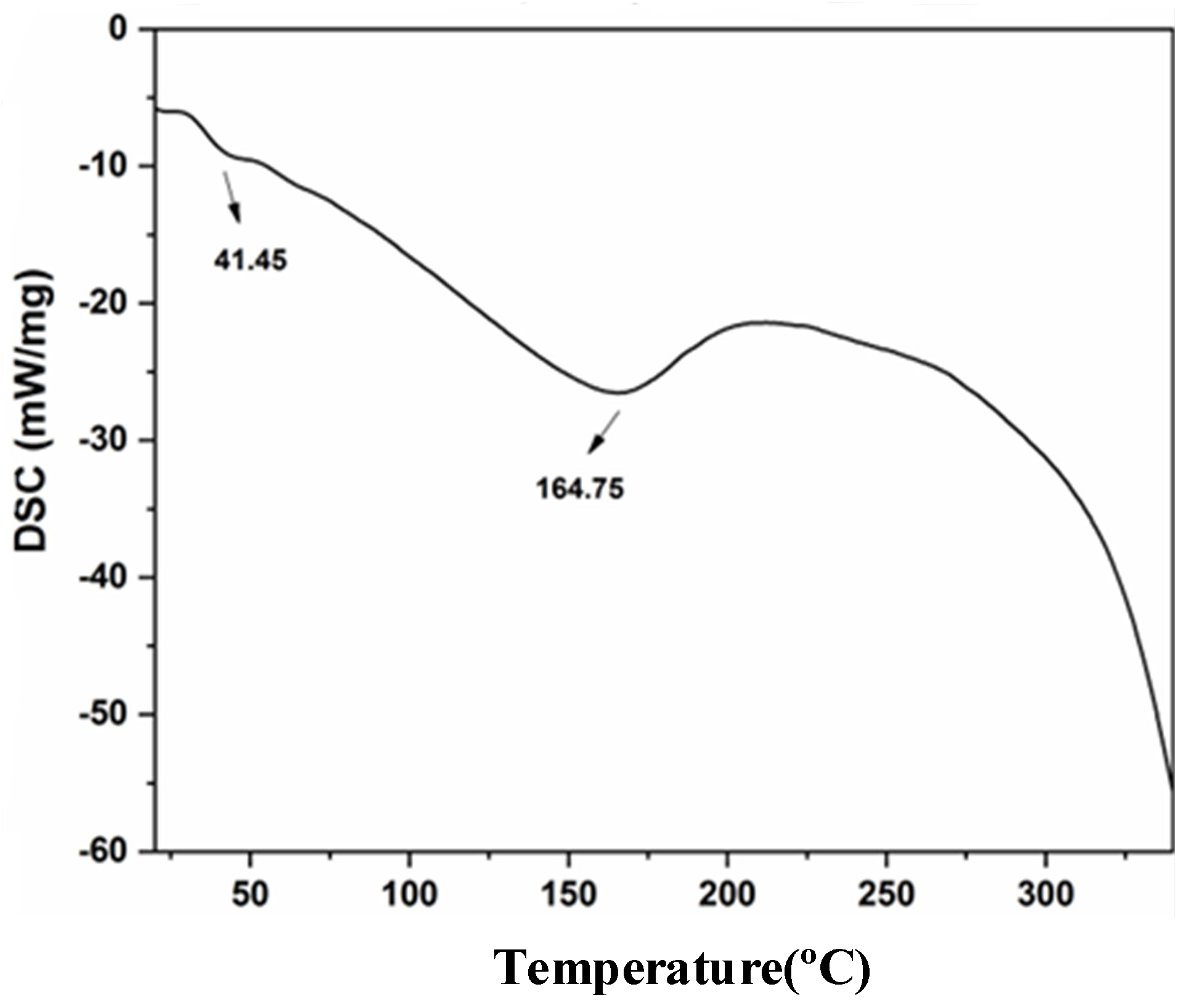 Polymers 15 02337 g003 Polymers 15 02337 g003