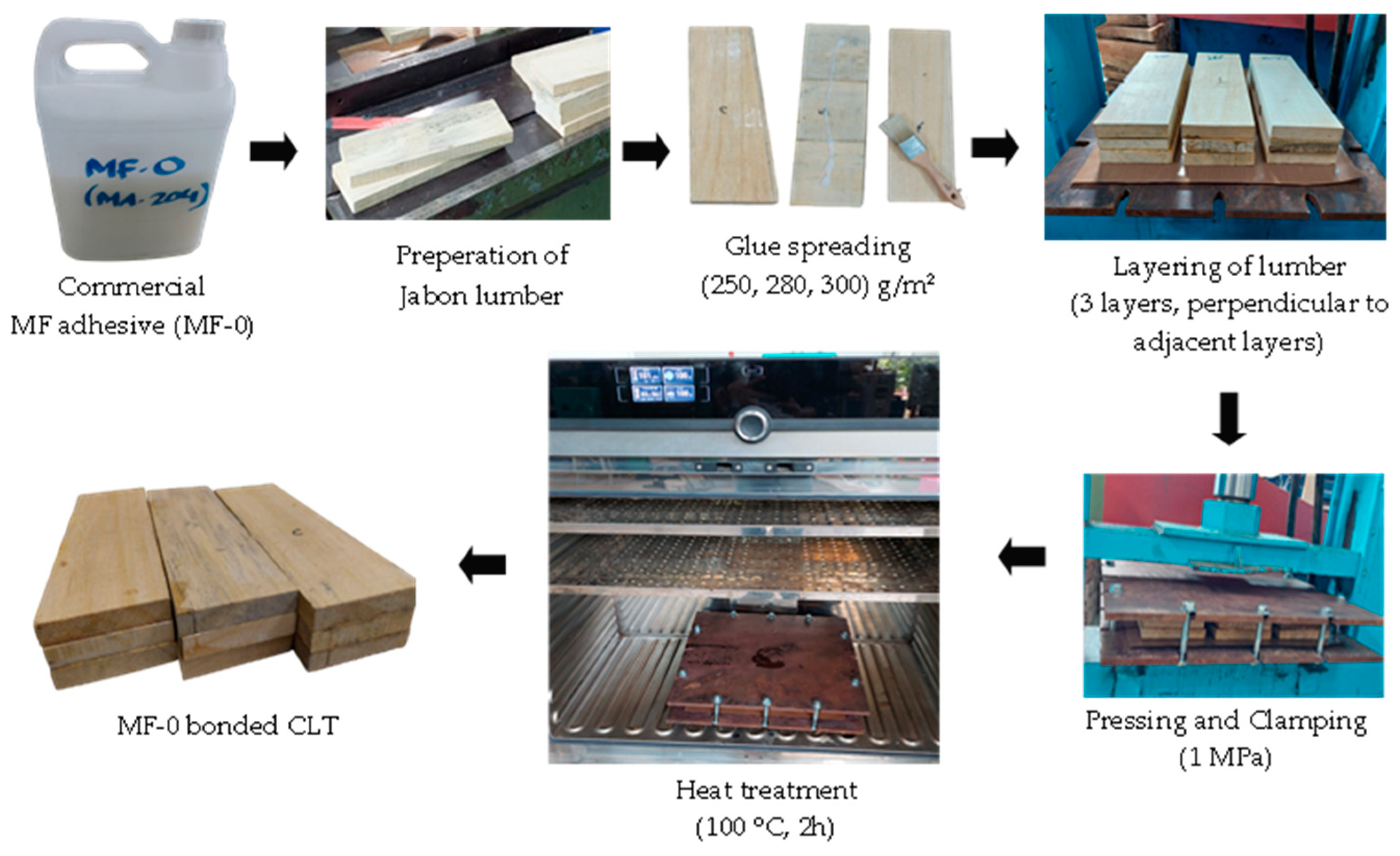 Polymers | Free Full-Text | Effect of Glue Spread on Bonding Strength,  Delamination, and Wood Failure of Jabon Wood-Based Cross-Laminated Timber  Using Cold-Setting Melamine-Based Adhesive