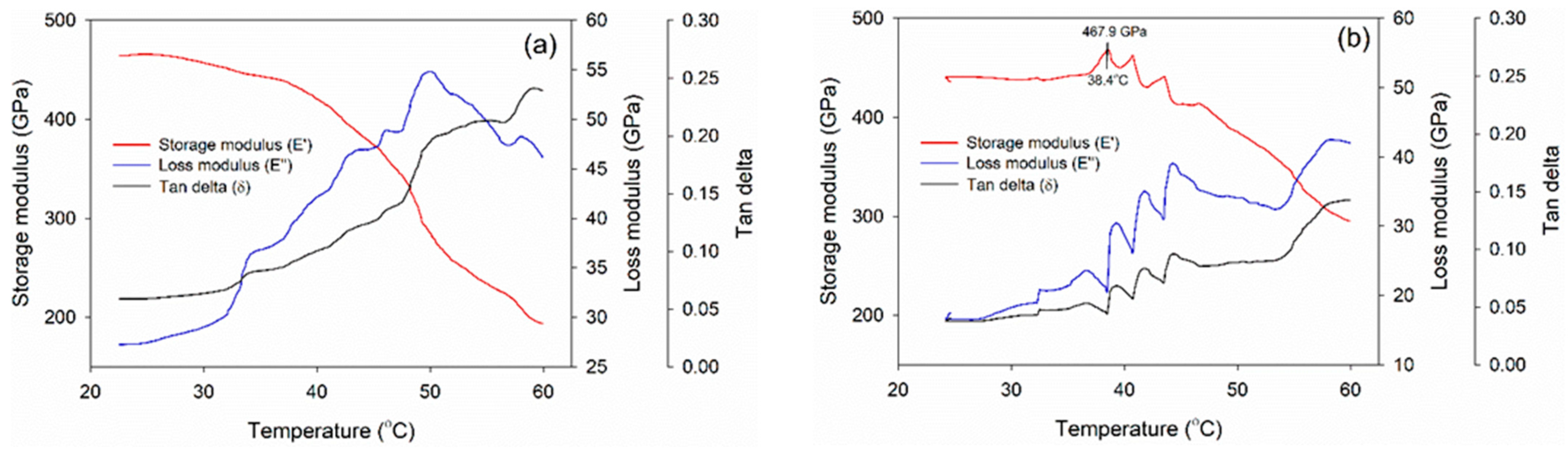 Polymers 15 02349 g006 Polymers 15 02349 g006