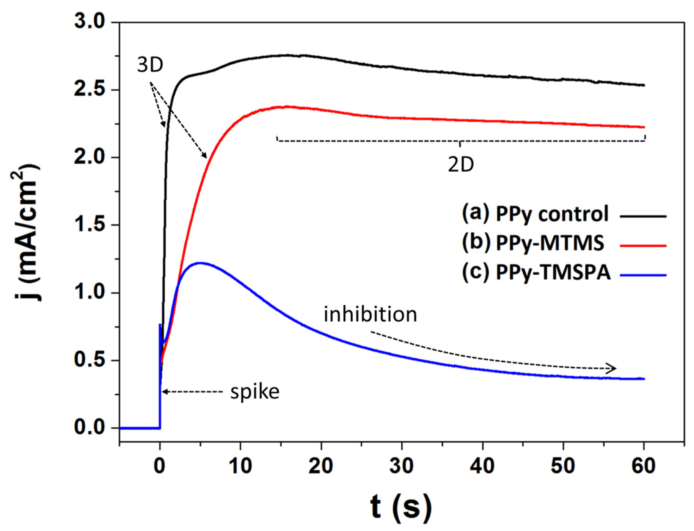 Polymers 15 02354 g002 Polymers 15 02354 g002