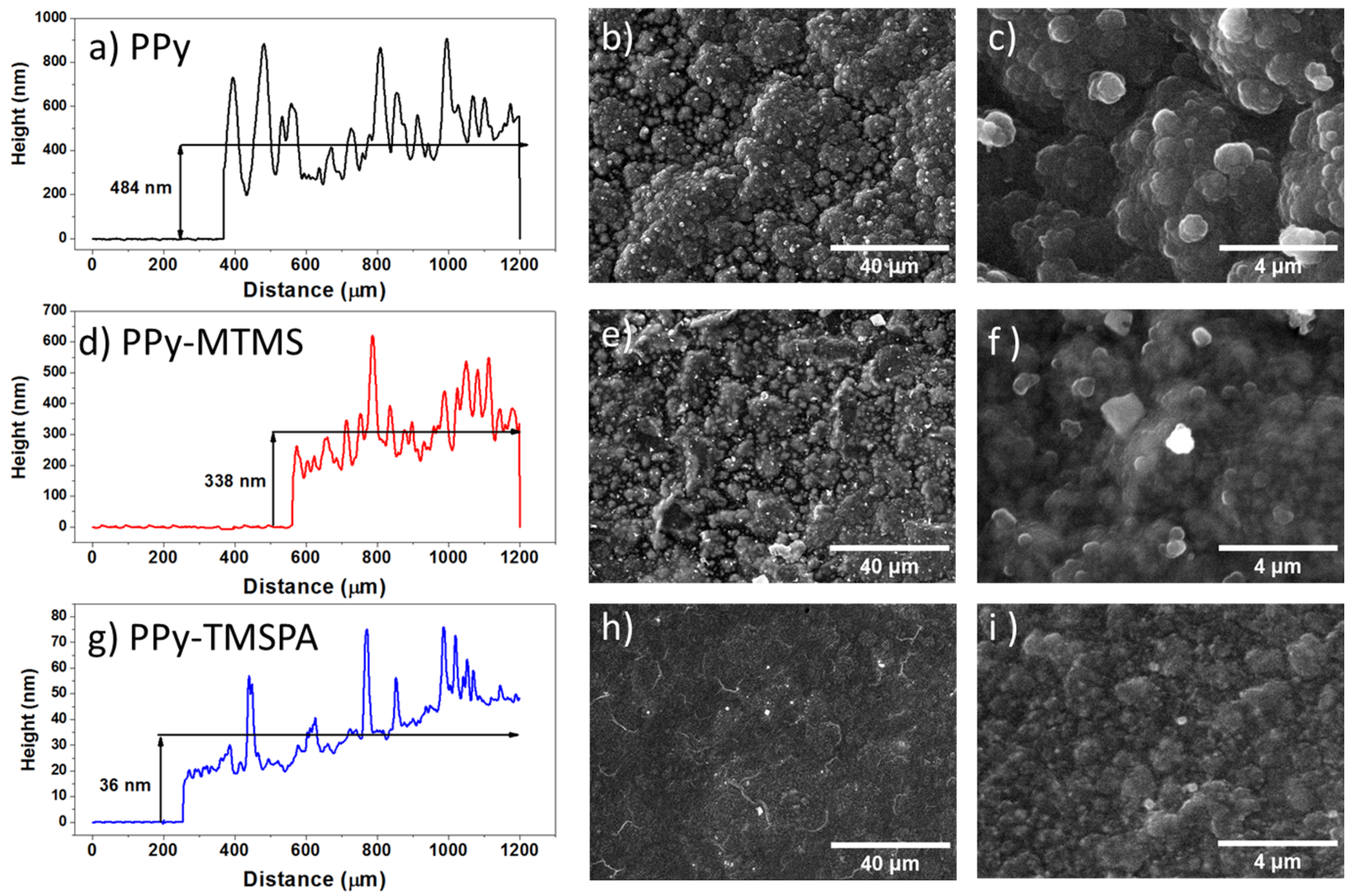Polymers 15 02354 g003 Polymers 15 02354 g003