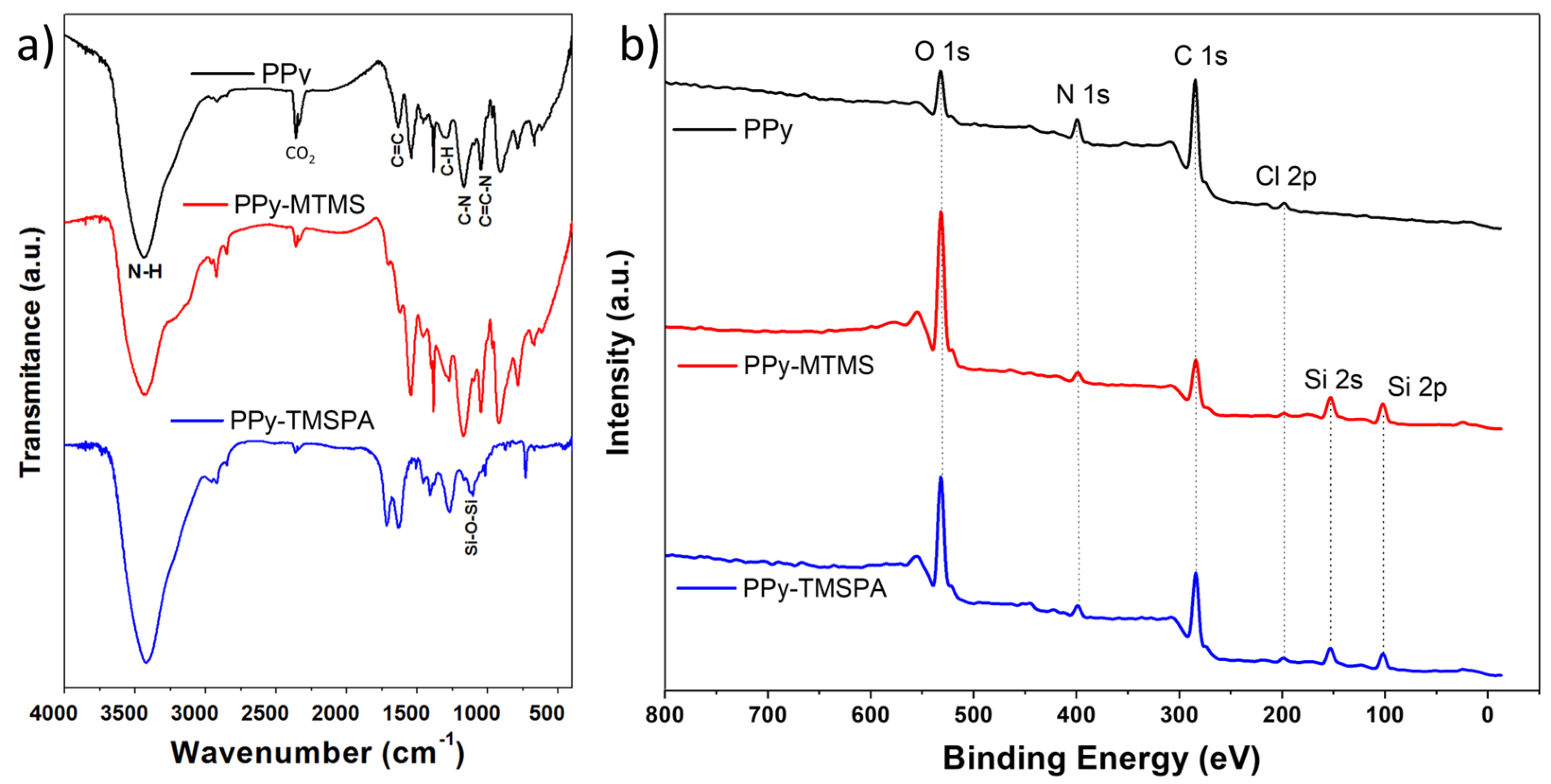 Polymers 15 02354 g004 Polymers 15 02354 g004